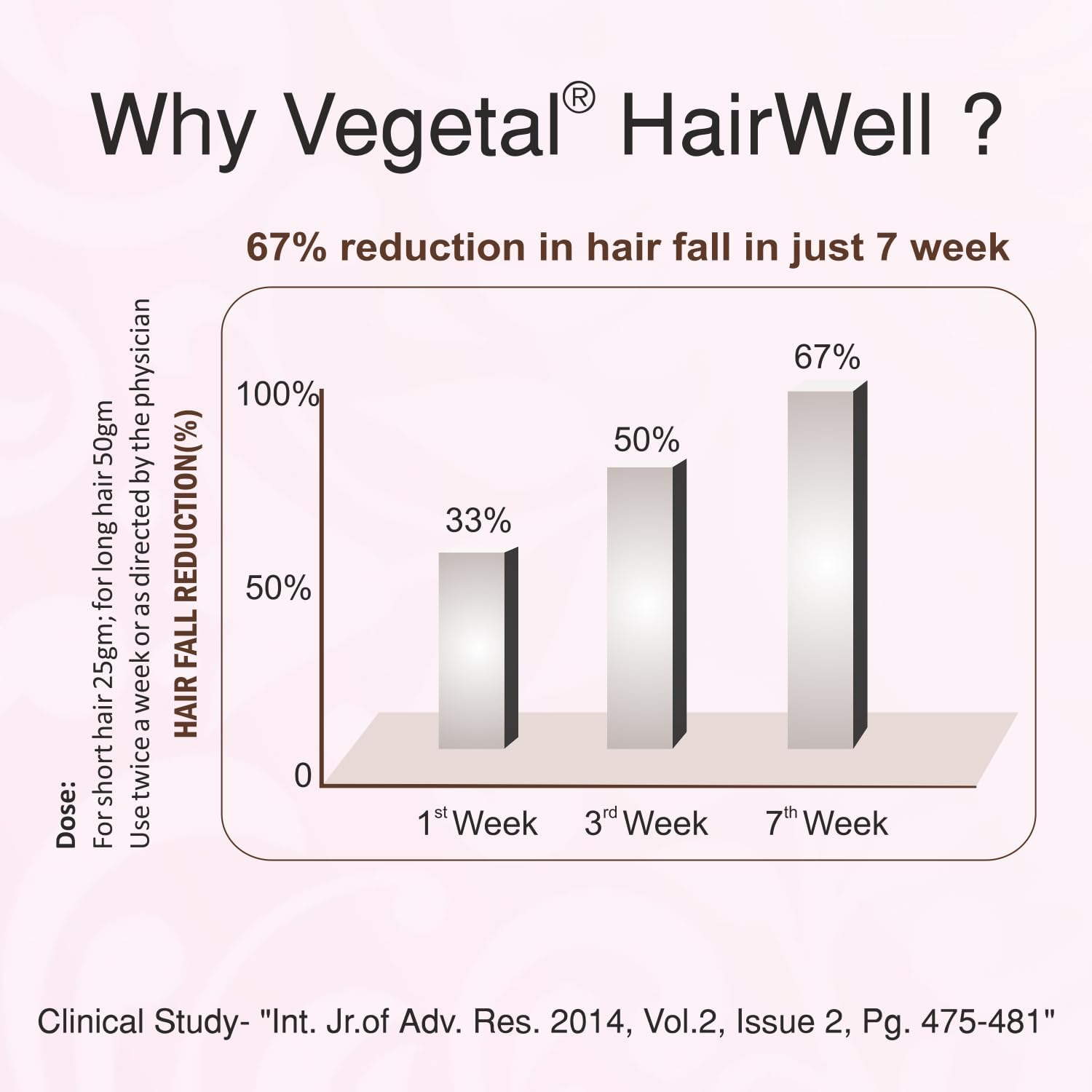 Vegetal Hairwell (25 Gm X 4) 100 Gms image number 6