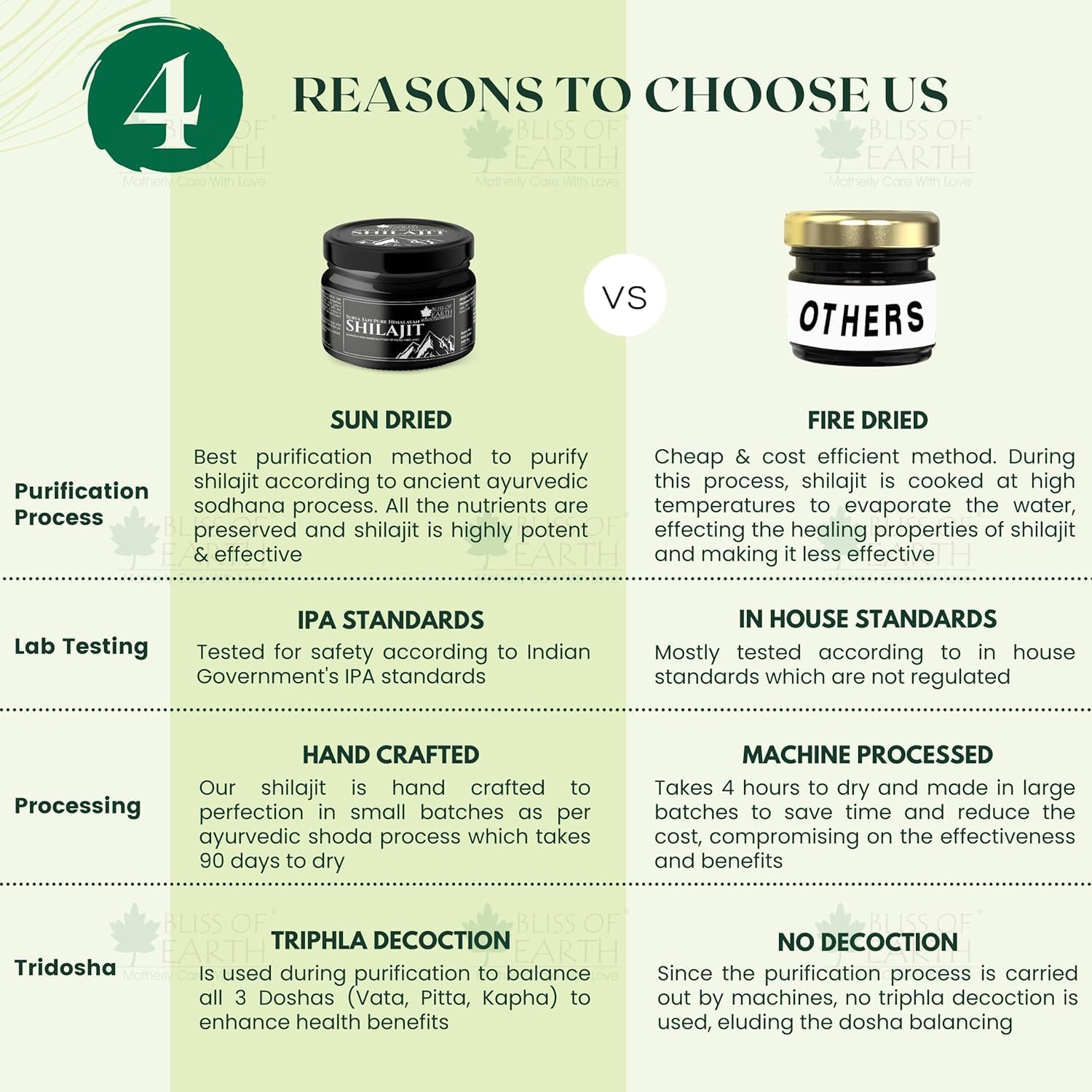 Bliss of Earth Shilajit Resin Original Himalayan Shilajit for Men, Sun Dried Shilajit for Stamina & Energy, 20Gm image number 5