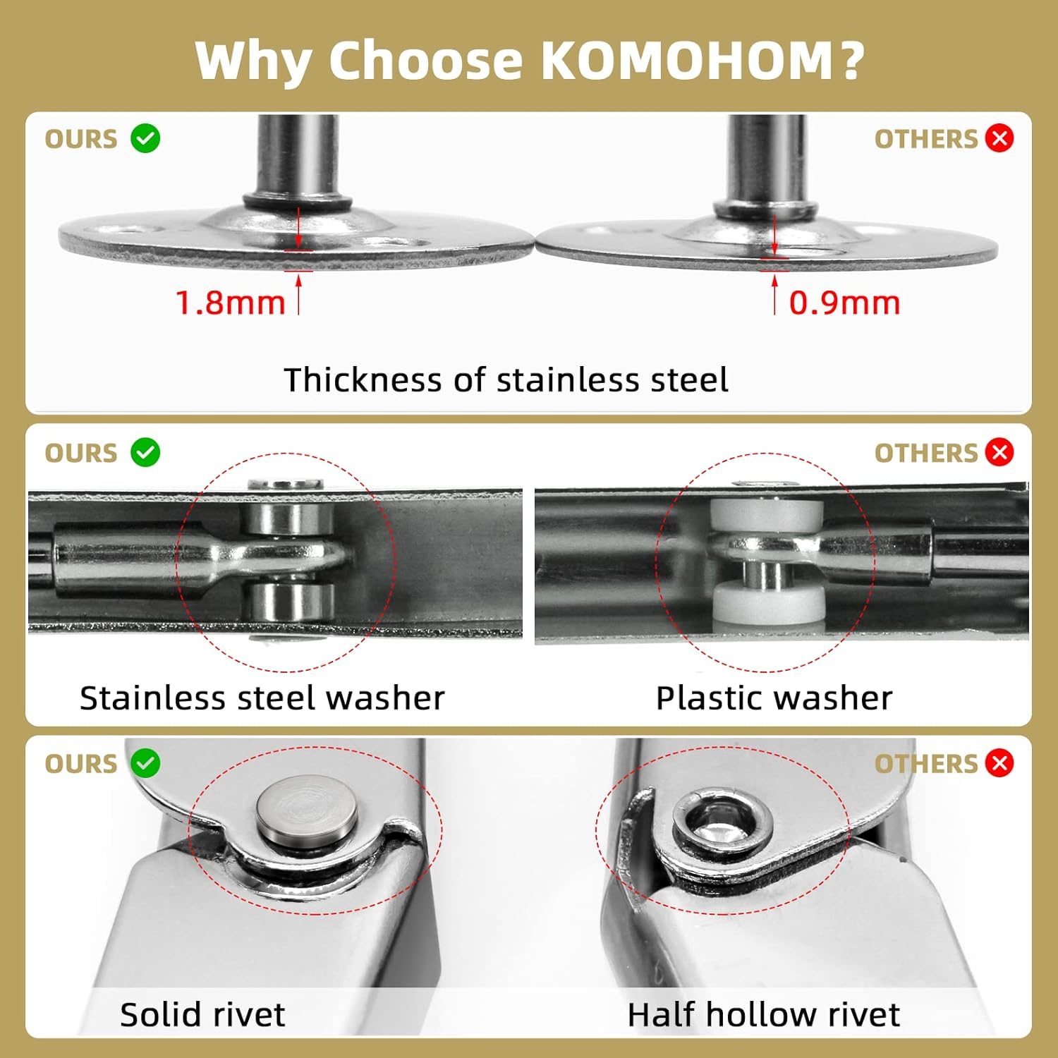 KOMOHOM(2PCS) Lid Support Hinge Soft Close Toy Box Hinges 200N Gas Struts Heavy Duty Soft Close Lid Support Hinges Lid Buffer for Wooden Box Toy Boxes Beds and Heavy Lid, Wooden Toy Box Hardware