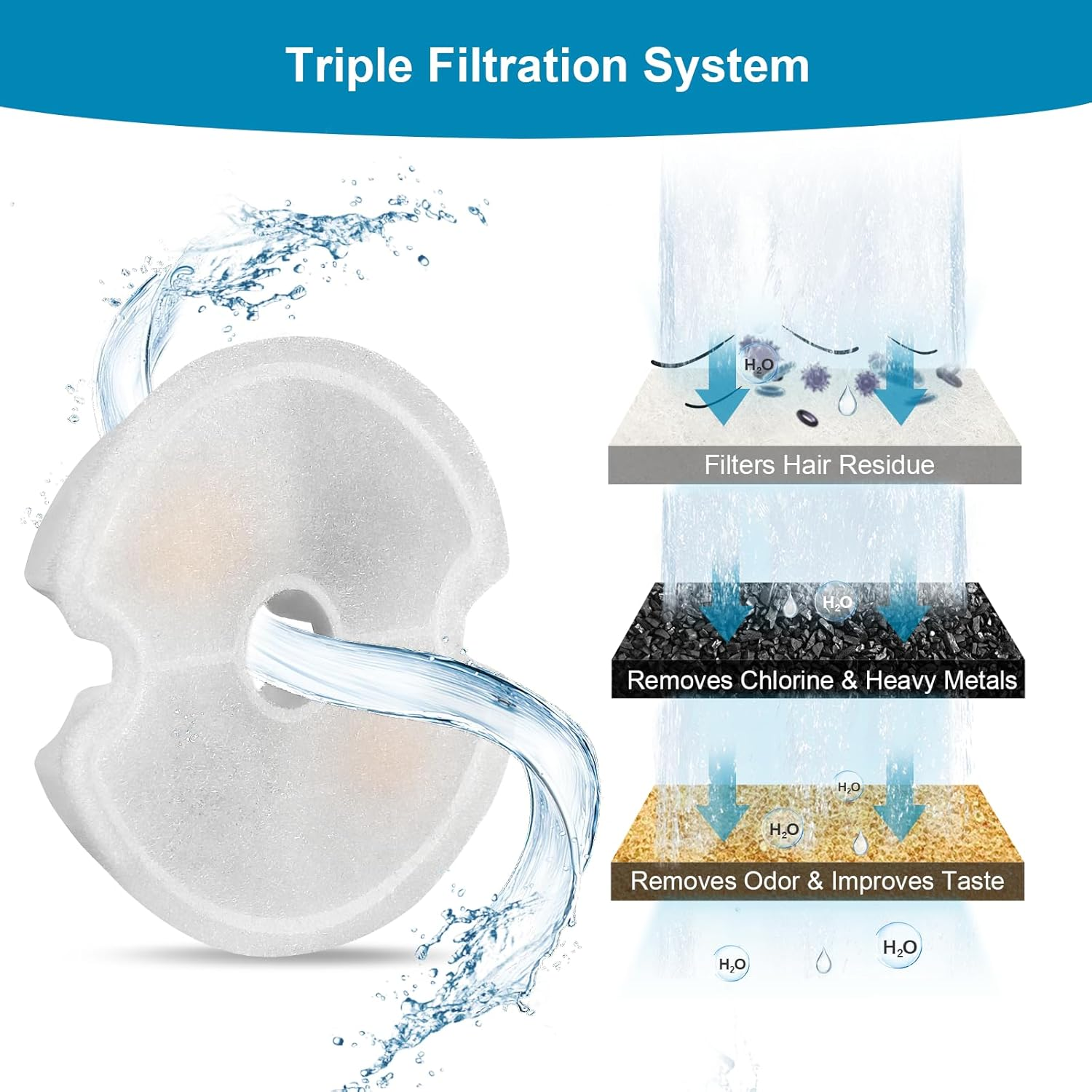 Vindox Filter 12 Pieces for 2.5L Cat Blossom Drinking Fountain, Suitable for Cats/Dogs, Stainless Steel Fountains, Triple Filtering Filter image number 2