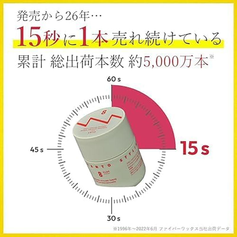 TANTO Clay 8 Men'S Clay Styling Clay, Matte Texture, Clay Wax for Freedom of Movement and Volume, Regardless of Thin, Straight or Soft Hair, Nakano Pharmaceutical Citrus Floral 3.2 Oz (90 G) image number 2