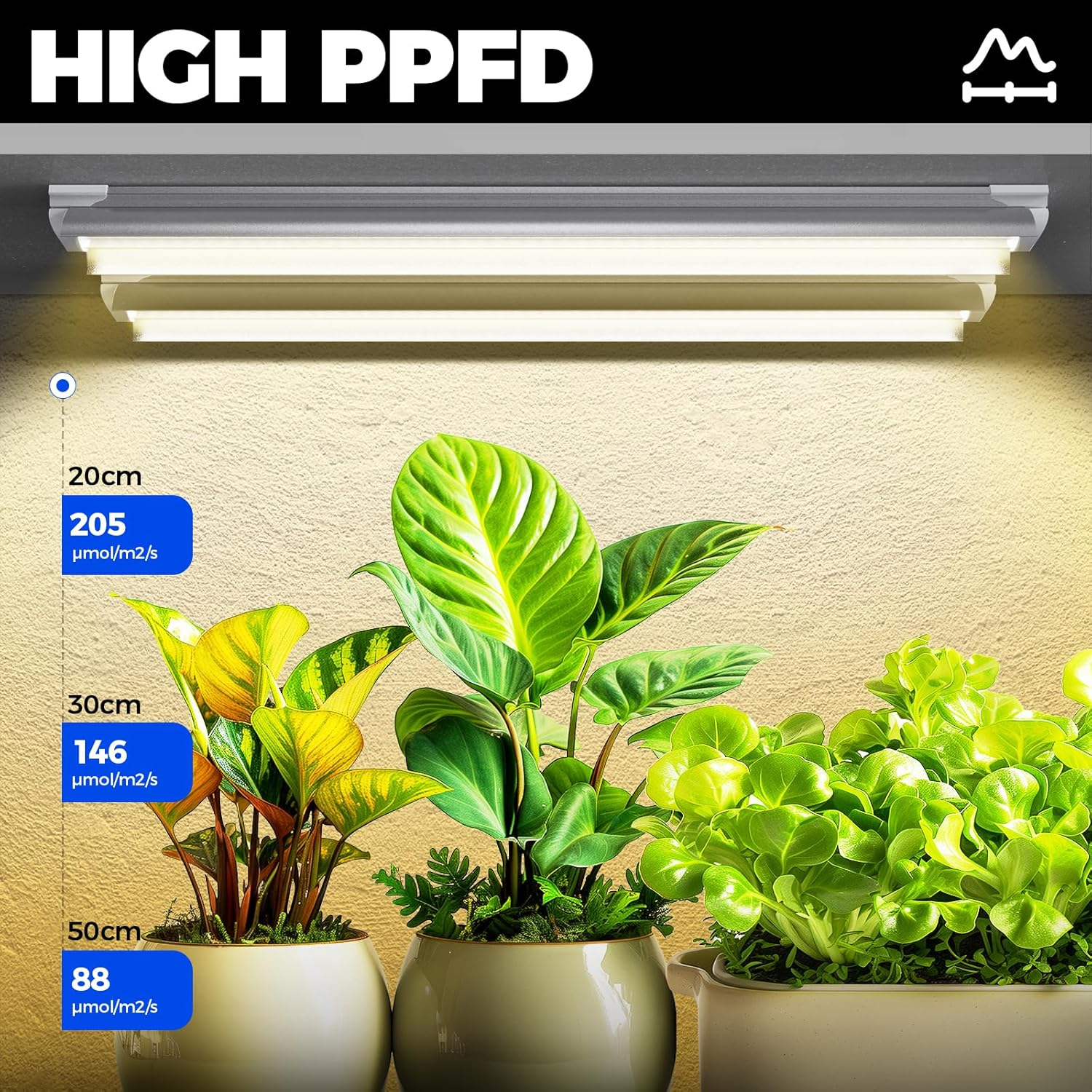 Barrina T8 2FT Indoor Plant Light, Yellow Full Spectrum LED Grow Light, 96W(4 X 24W), V-Shape LED Grow Light Strips, Indoor Greenhouse with Grow Light, 4 Packs image number 5