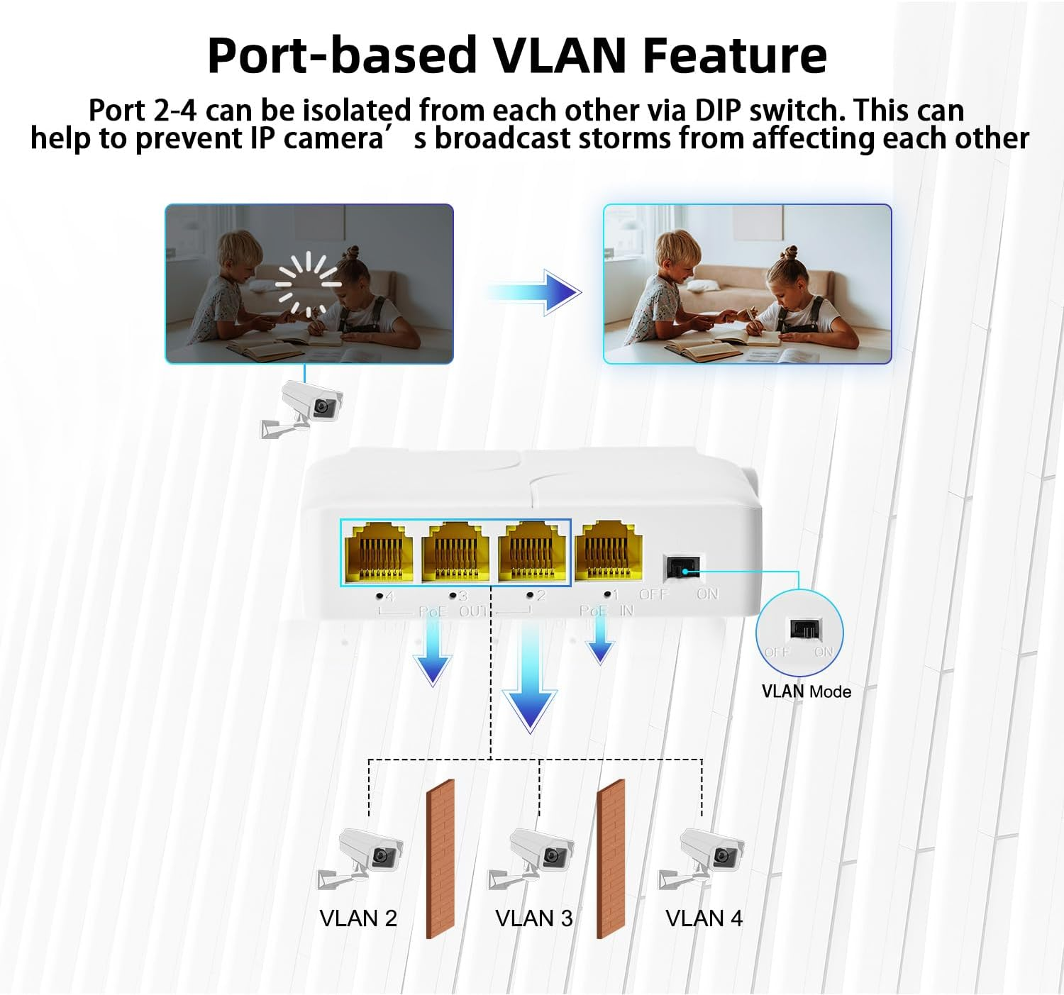 Mokerlink 4 Port Gigabit Poe Extender, IEEE 802.3 Af/At Poe Repeater, 10/100/1000Mbps, 1 Poe in 3 Poe Out, Wall & Din Rail Mount POE Passthrough Switch image number 6