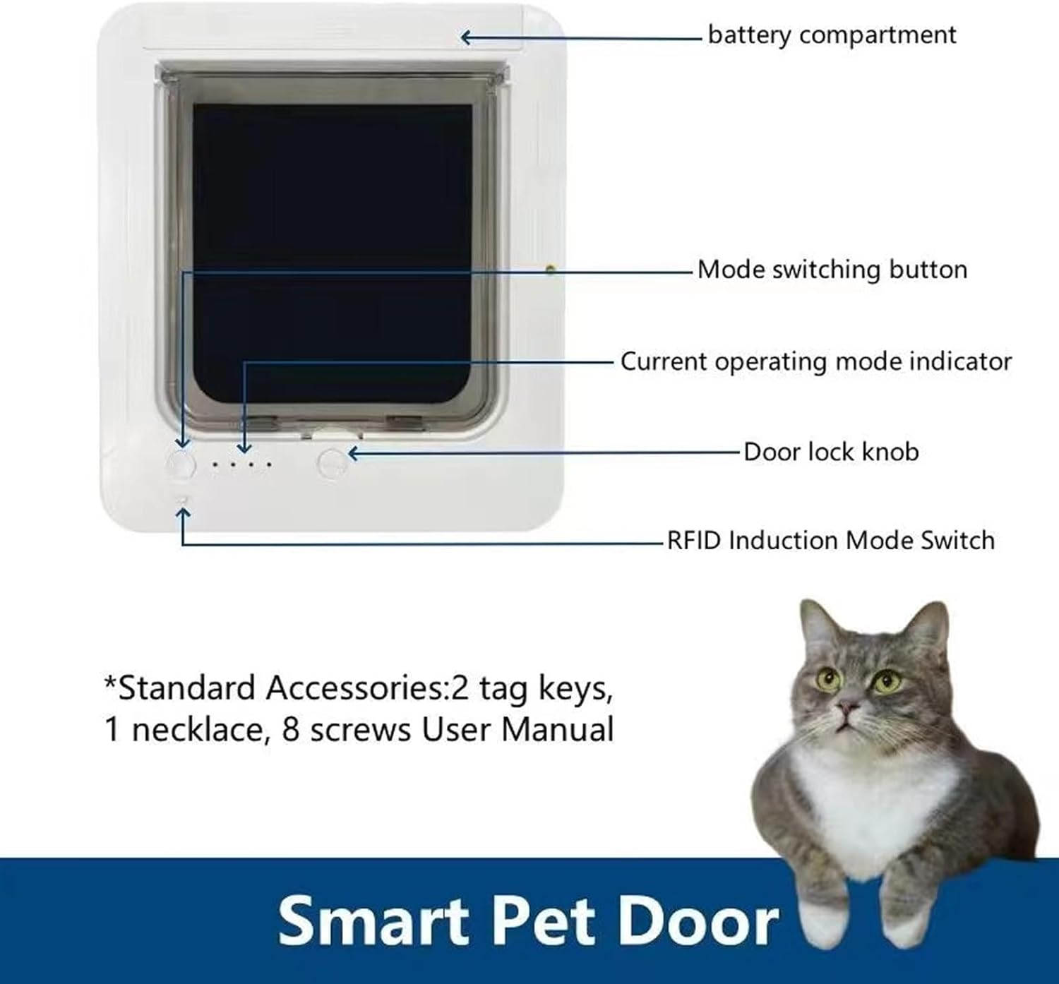 Focket Smart Cat Door for Interior and Exterior, Automatic Sensing Microchip Pet Door with 2 Collar Sensor and RFID Collar Sensor Activated Opening, Cat Flap for Door and Wall image number 6