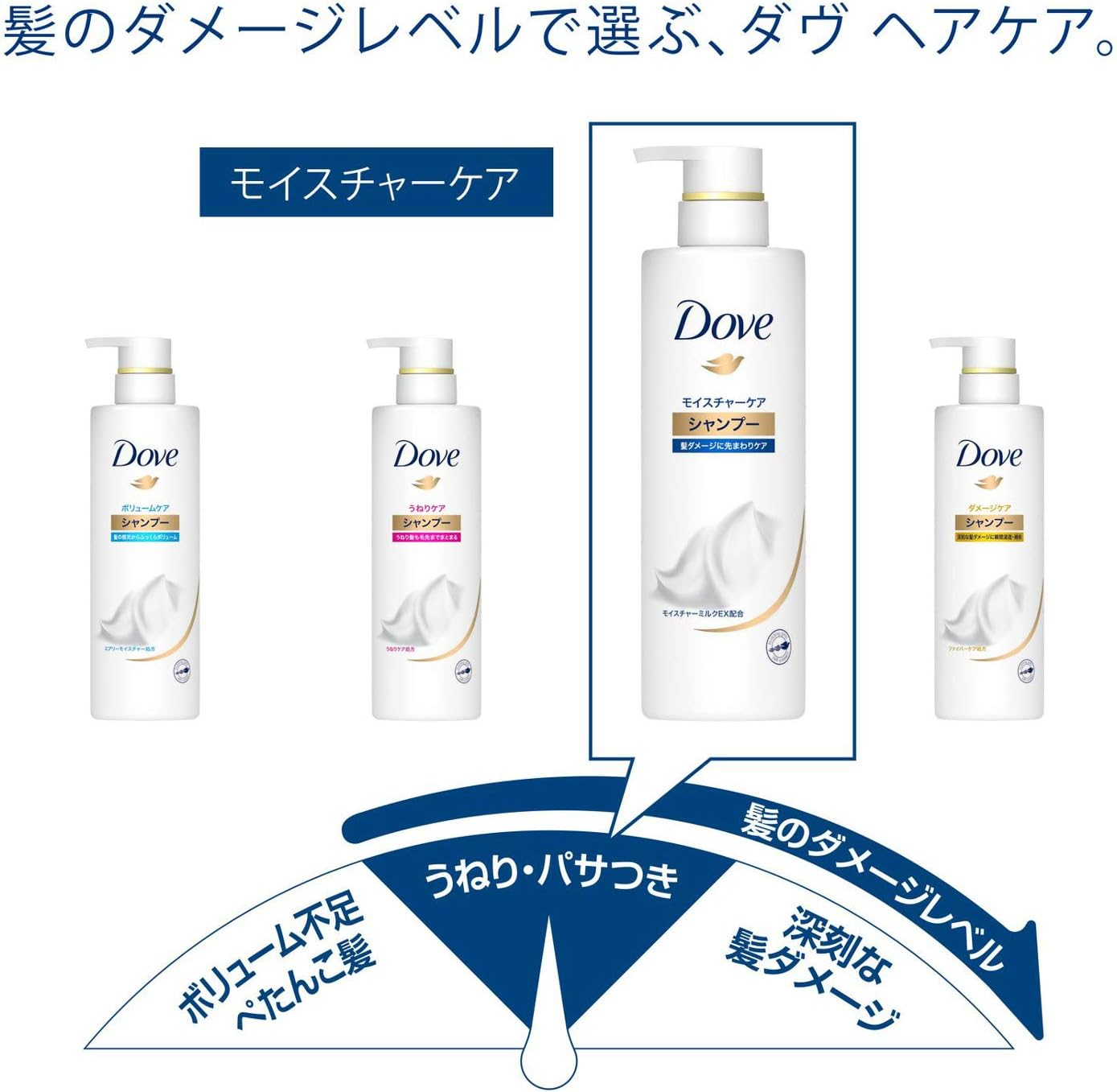 Dove Conditioner Treatment, Large Capacity, Refill, 4.4 Lbs (2 Kg), Moisture Care image number 5