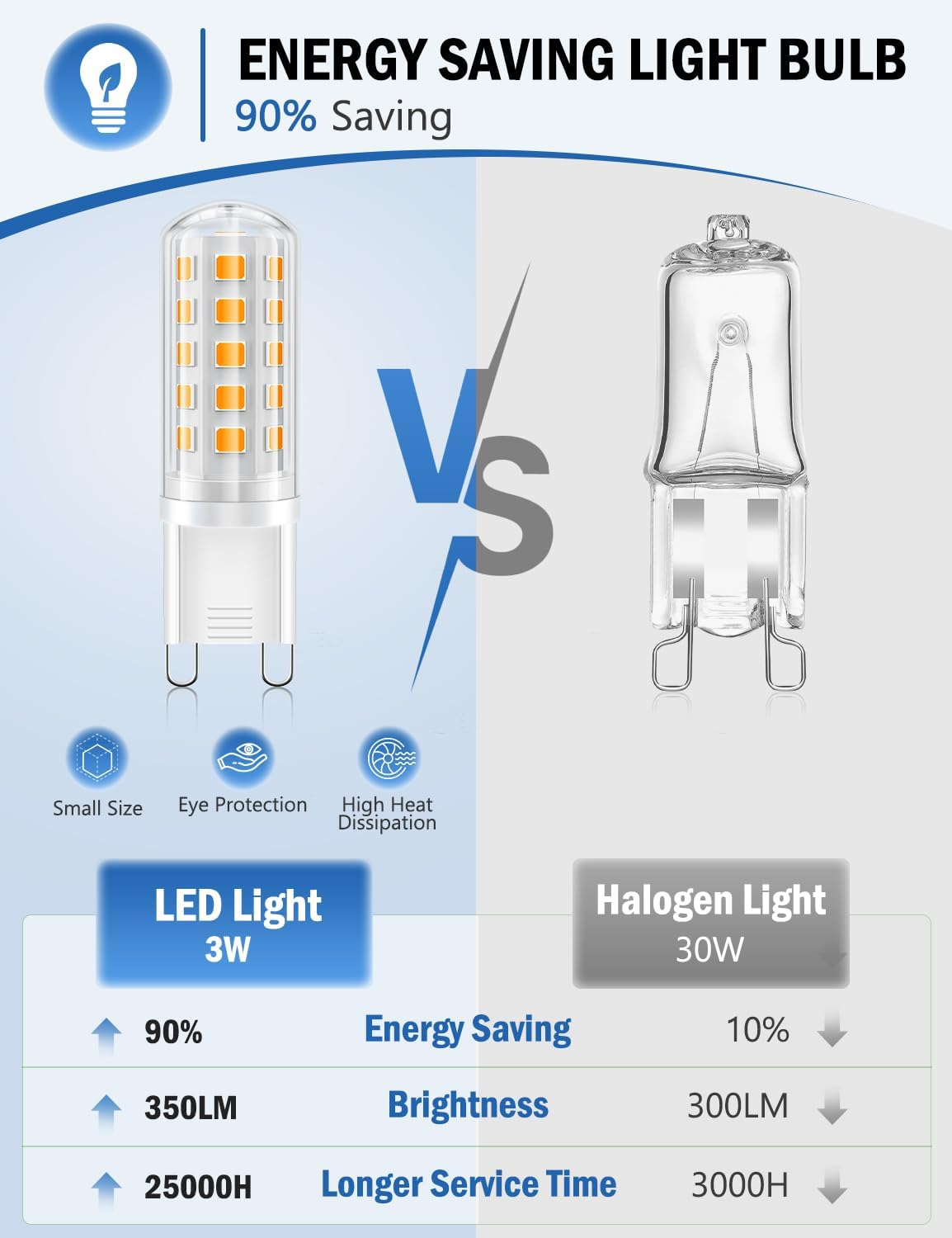 G9 Led Bulb Warm White, 3W, 350LM, 2700K, Equivalent to 30-40W Halogen, No Flicker, Non-Dimmable, 360&deg;Beam Angle, AC 220-240V, Bi-Pin Ceramic Base G9 Led Light Bulbs for Home Lighting-6Pcs - Warm White image number 2