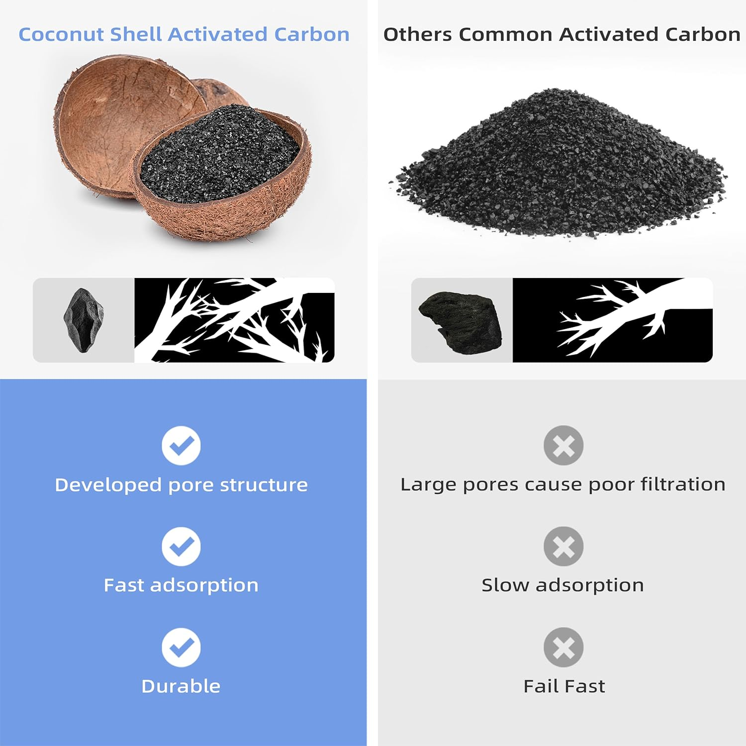 8 Pack Cat Fountain Filter Replacement, Triple Cupcake Cat Fountain Filters, 8 Pet Fountain Carbon Filters and 2 Foam Filters for Ceramic Cat Water Fountain image number 6