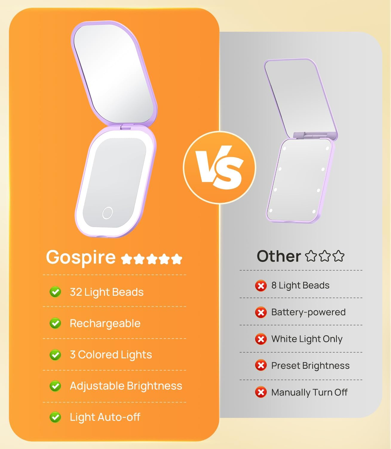 Gospire Lighted Compact Mirror with Light and Magnification 1X/3X, Stepless Dimming and Three-Color Adjustable Lights, Rechargeable Battery and Compact Size for Purse and Travel -Purple - Green image number 5