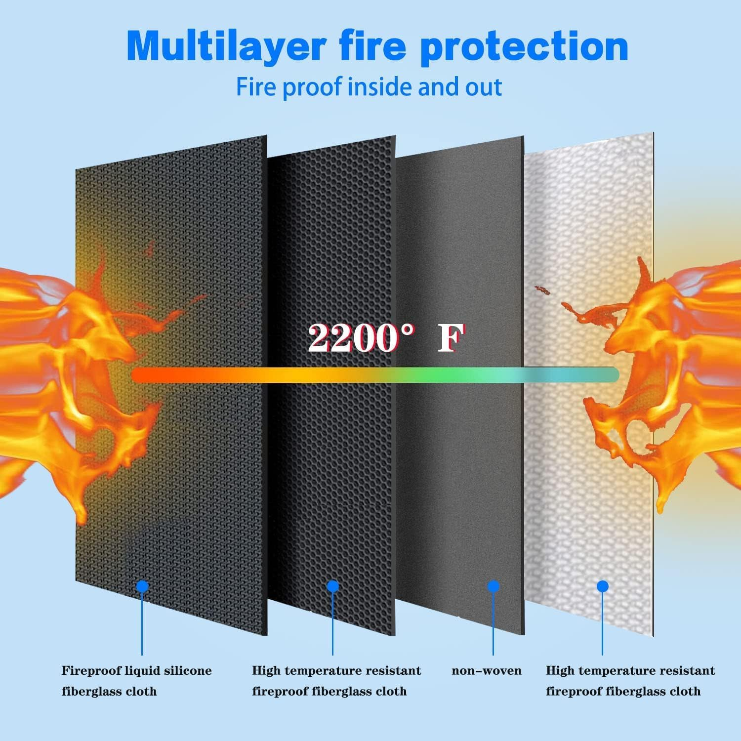 19.3"X5.9"X7.1" Ebike Battery Safe Bag Lipo Battery Charging Bag Large Capatity for Ebike Lipo Battery Pack Storage Charging Transport, Home Office Travel Fireproof Safe Storage Pouch image number 2