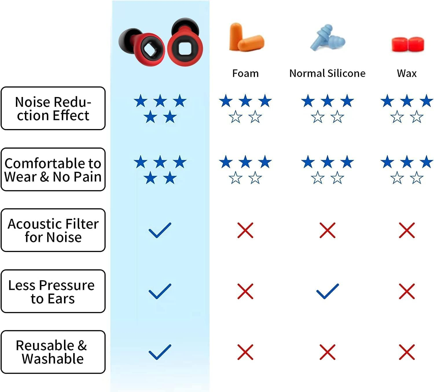Ear Plugs for Sleeping Noise, Cancelling Silicone Earplugs Sound Blocking Sleeping, Super Soft,Reusable Noise Reduction Earplugs for Sleep,Snoring,Work,Studying image number 1