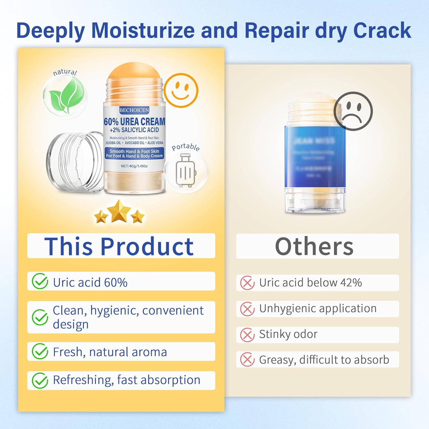 Urea Cream 60 Percent for Feet with 2% Salicylic Acid - Heel Balm,Foot Cream for Dry Cracked Feet,Cracked Heel Repair,Exfoliate Foot Skin,40G,1Pcs image number 1