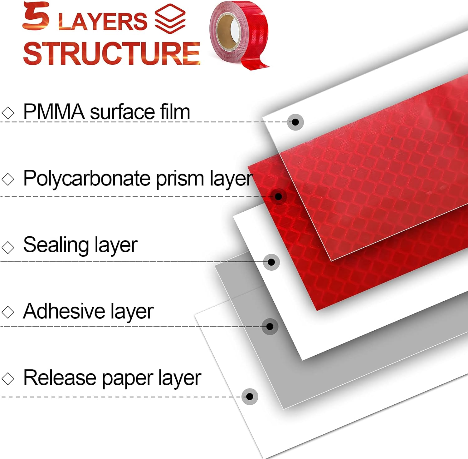 XFXIA Reflective Tape Waterproof, 20M*5Cm Reflective Warning Sticker High Intensity Self-Adhesive Safety Tape for Vehicles Car Trailers Night, Reflector Tapes for Road Facilities Safety Reminder (Red) image number 2