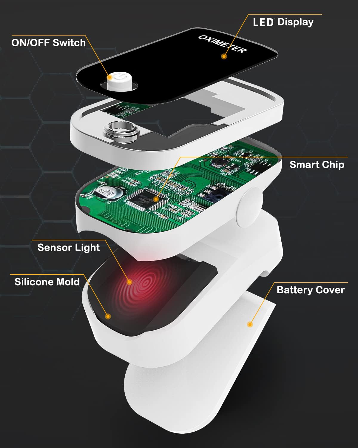 Fingertip Pulse Oximeter - Oxygen Meter Finger Pulse Oximeter - Blood Oxygen Saturation Monitor with Heart Rate and Fast Spo2 Reading, Pulse Ox with LED Screen, Lanyard (Not Include Batteries) image number 5