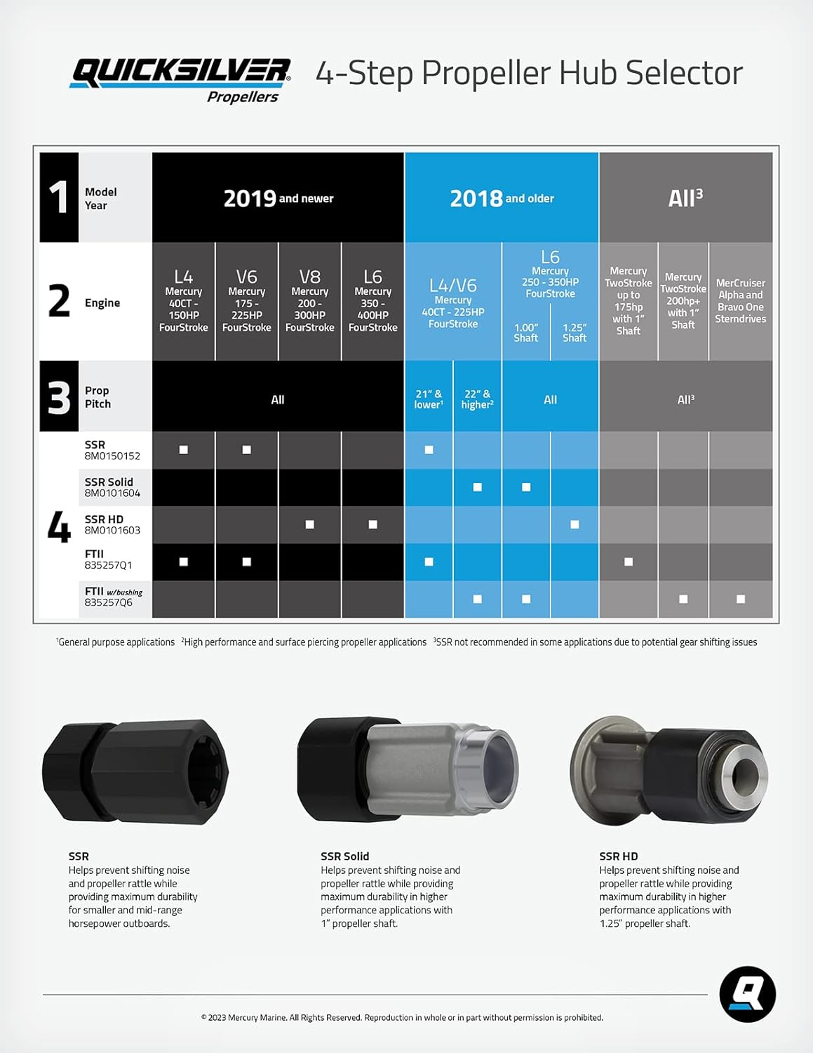 Quicksilver 835257Q6 Flo-Torq II Hub Kit with Bushing - Mercury image number 2