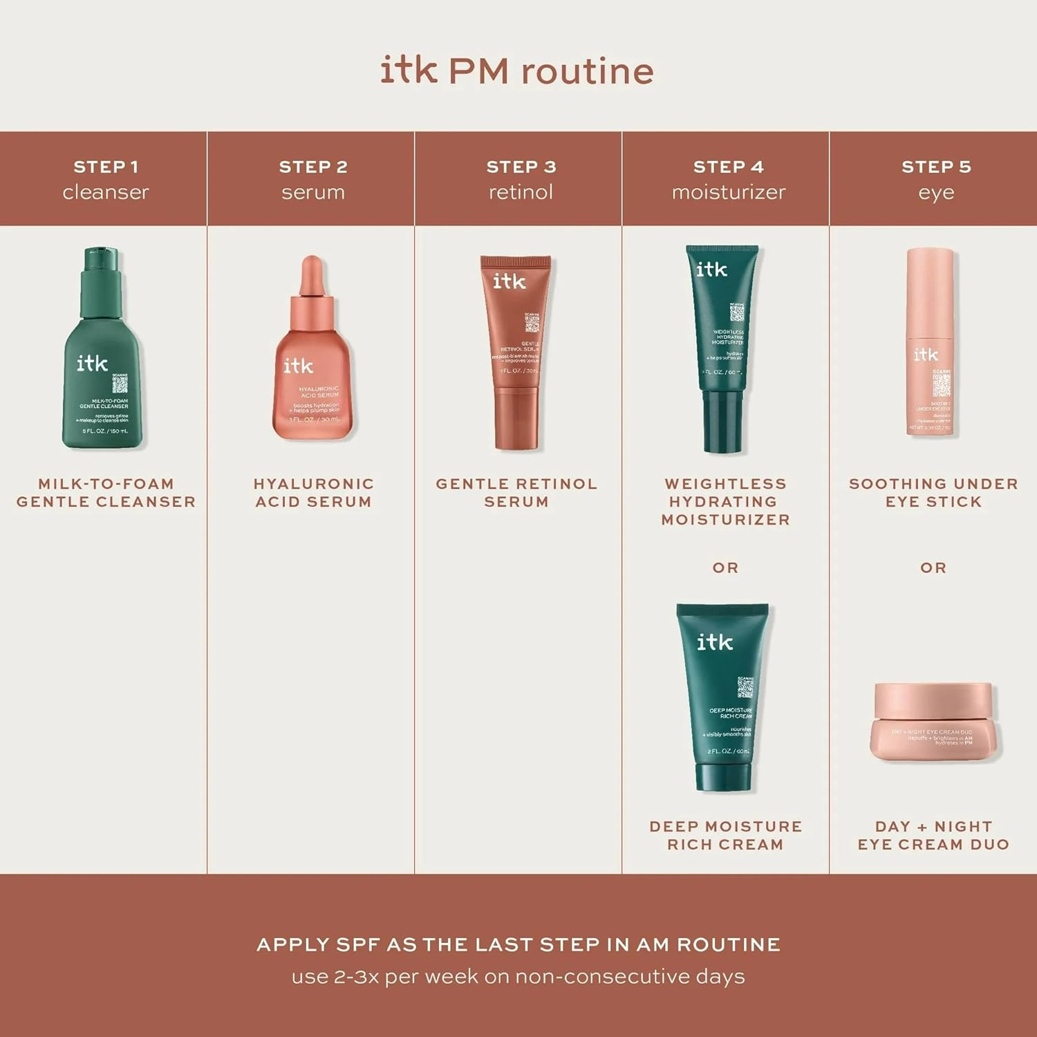 ITK Skincare Gentle Hydrating Nightly Retinol Facial Serum for All Skin Types, 1 Oz image number 1