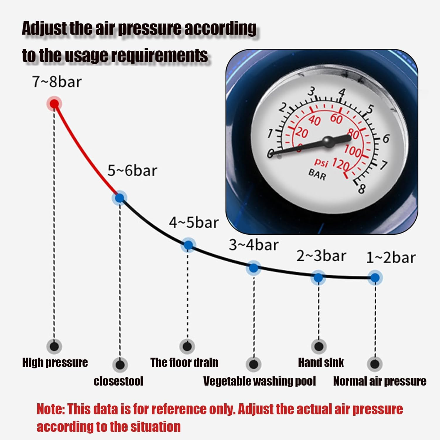 Wenbones Drain Cleaner Pump with Air Compression and Air Pressure Display, Compressed Air Pipe Cleaner with 4 Suction Cups, Toilet Plunger for Cleaning Pipes, Sinks, Bathrooms, Kitchens (Black) image number 6