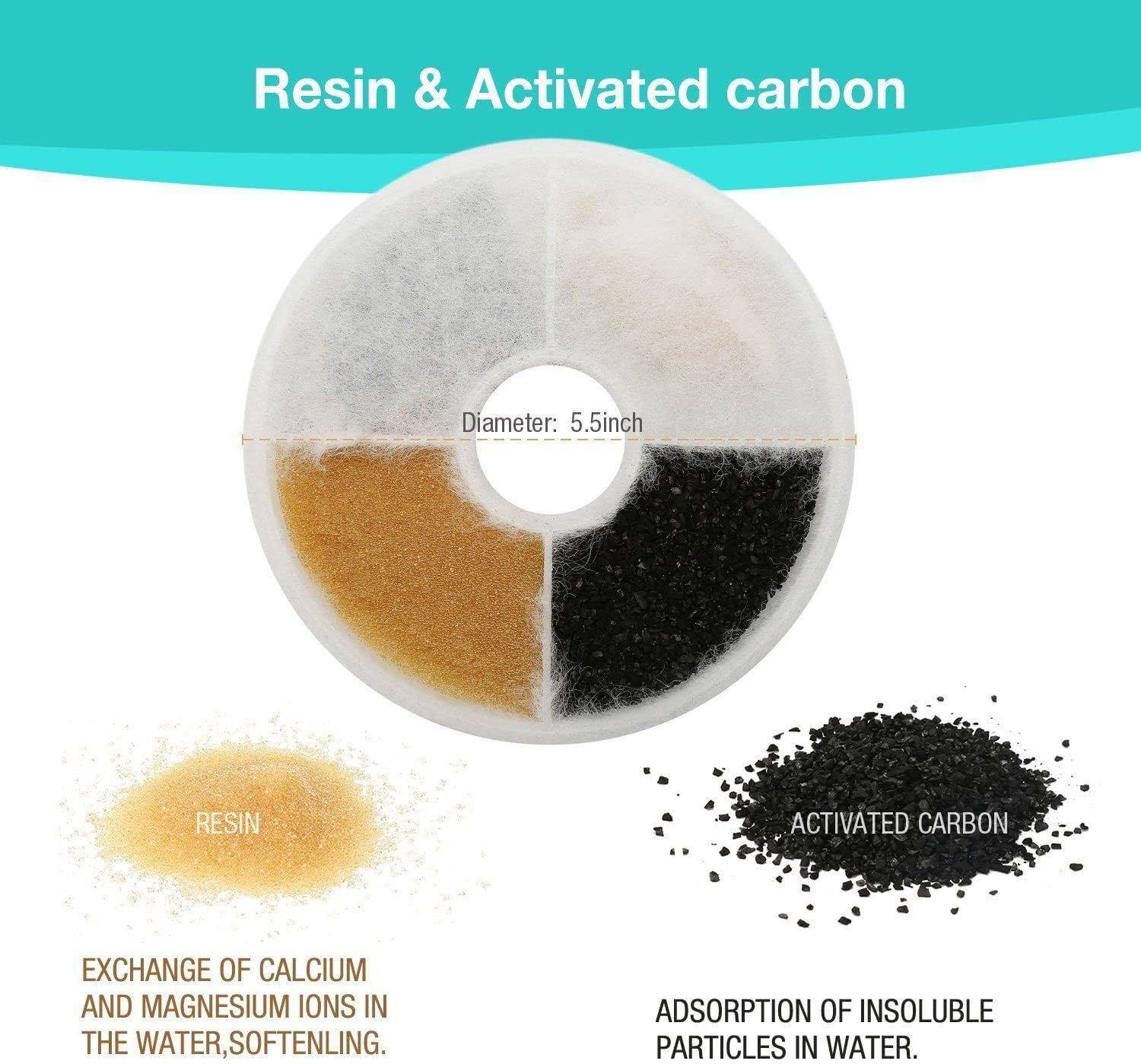 Replacement Triple Action Filter for Senses 2.0 Flower Water Fountain (1) image number 3