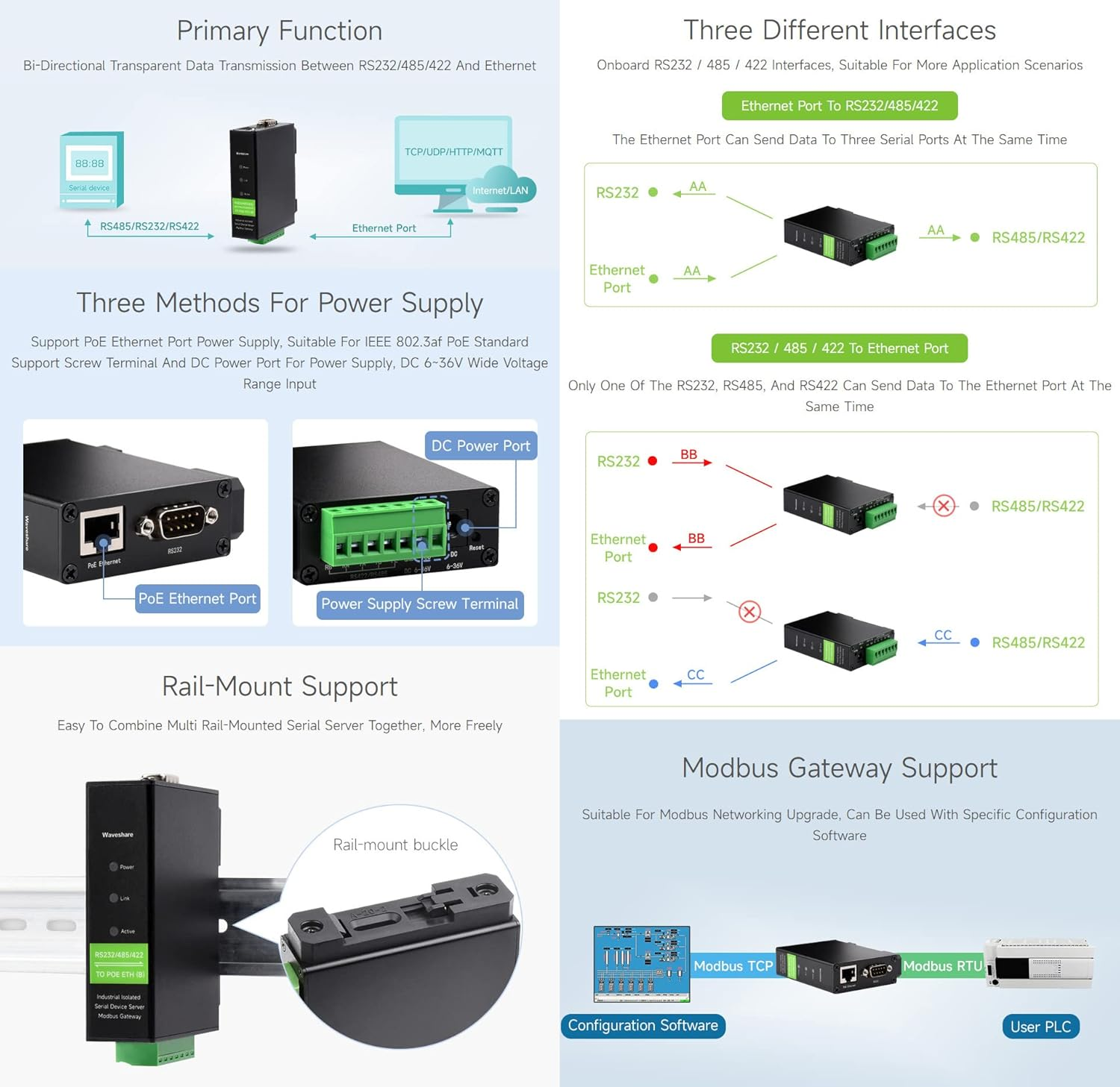 Waveshare Industrial Isolated Rail-Mount Serial Server, Modbus Support, RS232/485/422 to RJ45 Ethernet Module, TCP/IP to Serial, with POE Function image number 2