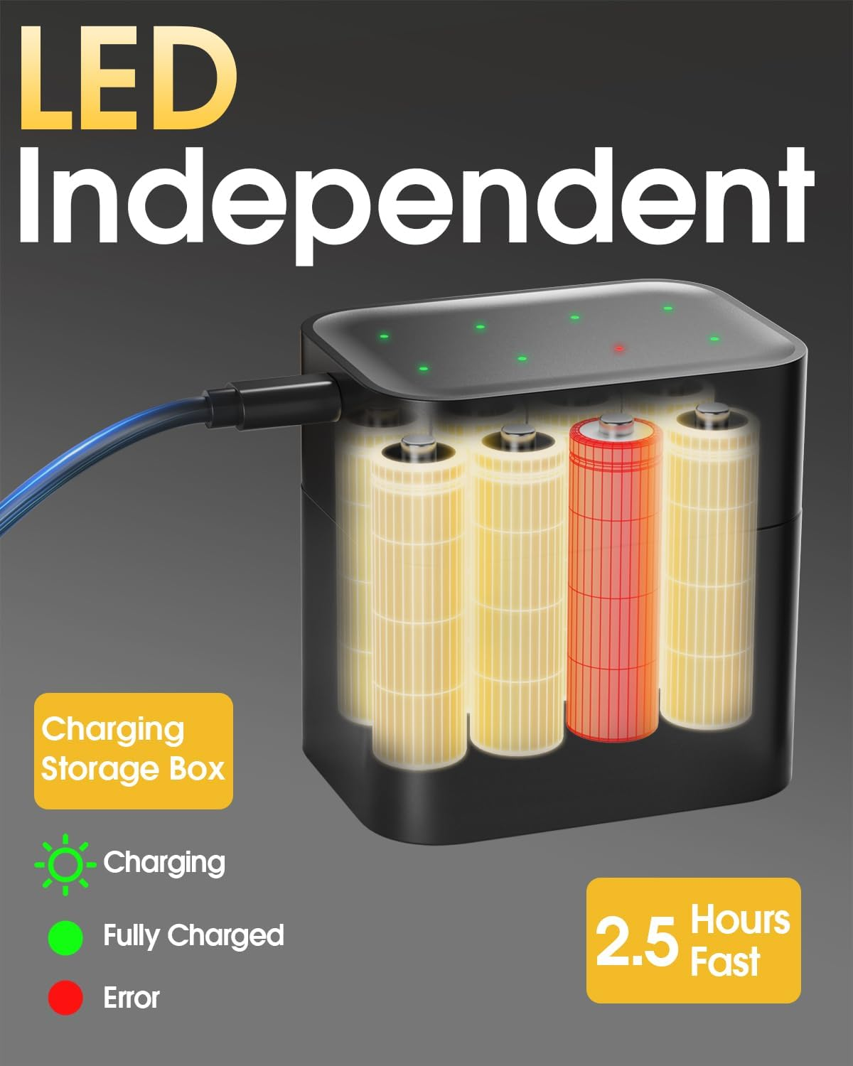 Homesuit AA Batteries Rechargeable with Charger, 1.5V Rechargeable Batteries AA 3600Mwh, 2000+ Cycles Long Lasting Double a Lithium-Ion Battery 8 Pack image number 4