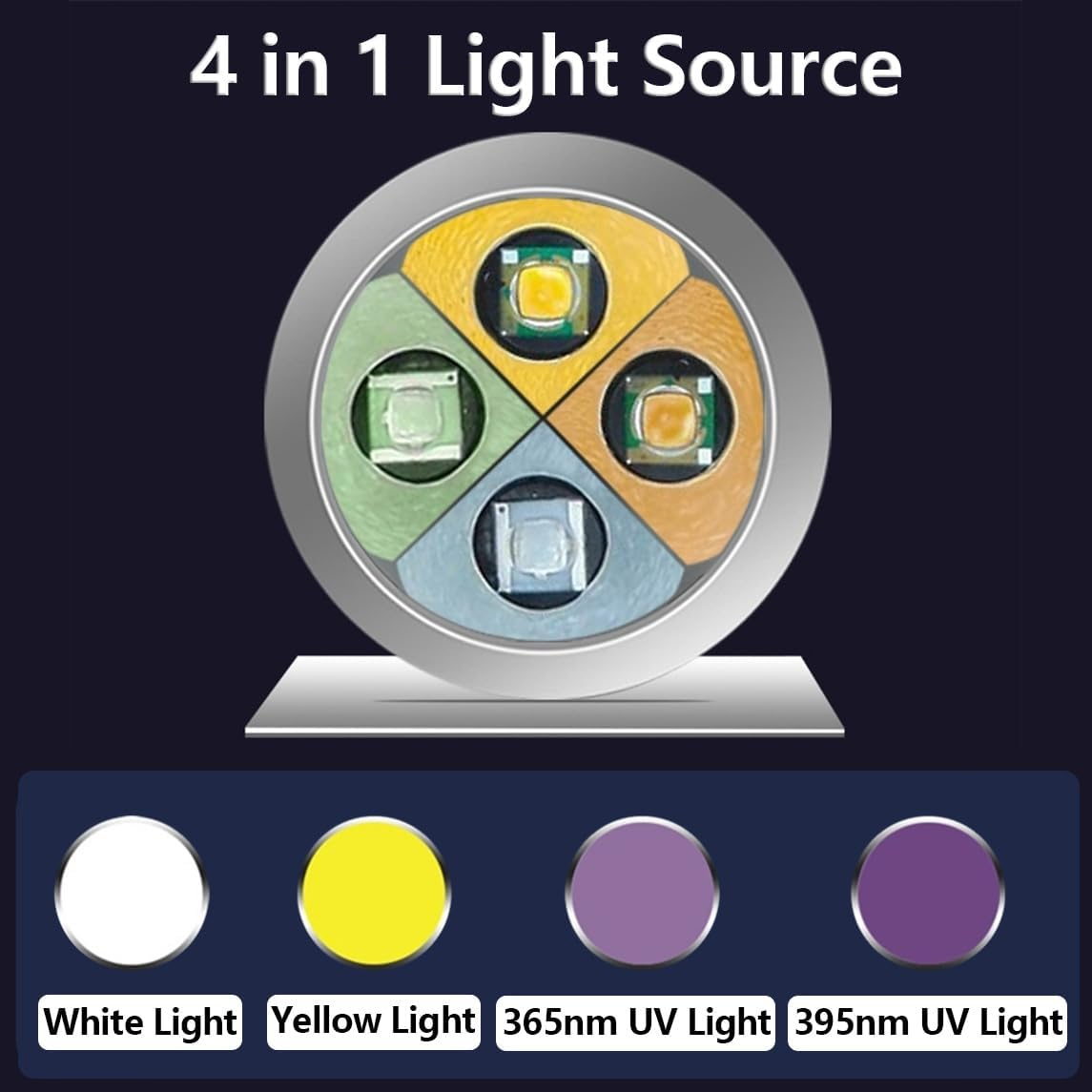 Alonefire SV124 EDC Flashlight Mini 365Nm/395Nm UV Blacklight, Yellow and White Light Digital Display USB C Rechargeable Pet Urine Detector for Rocks Gemstone with Little Focusing Tip,Built-In Battery image number 2