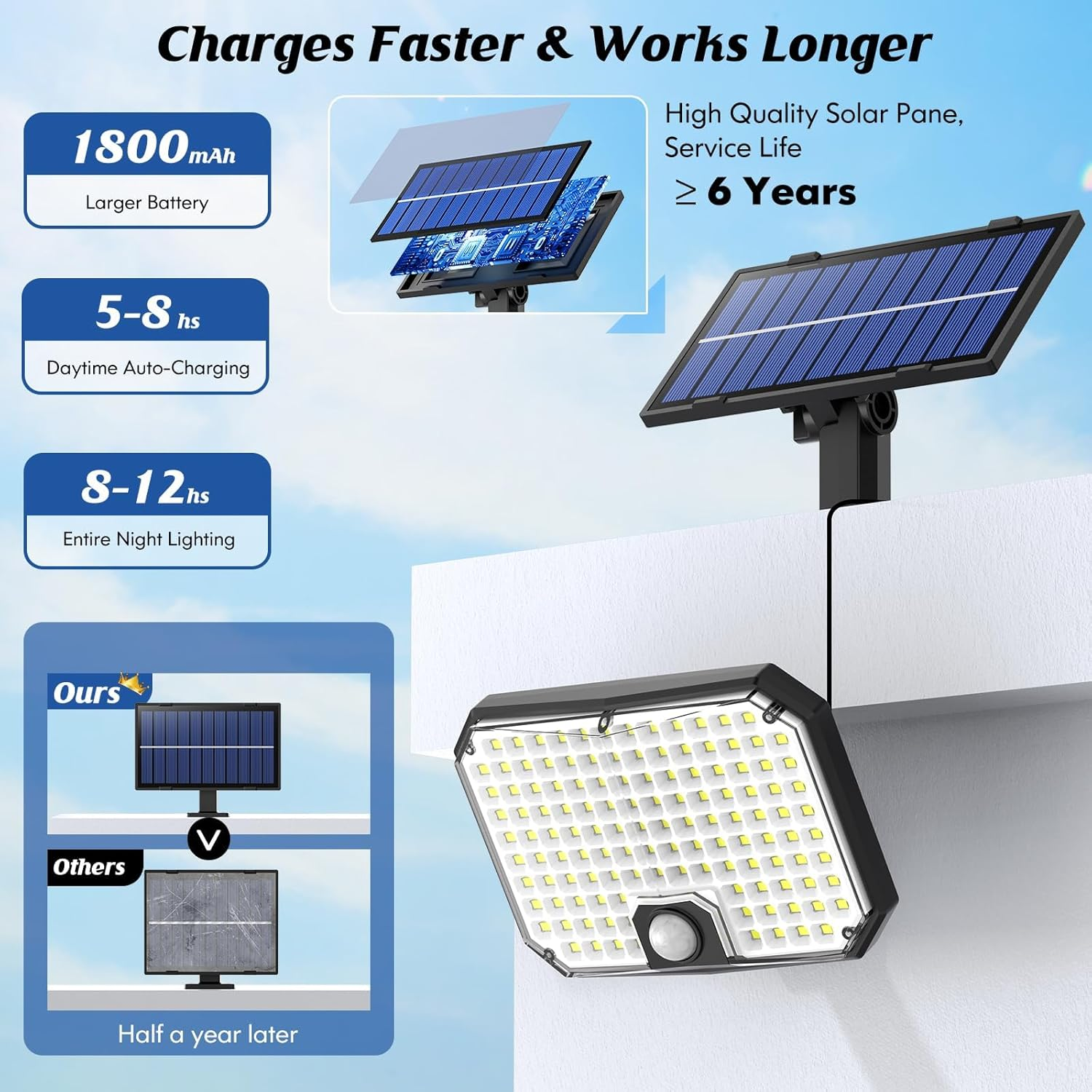 2 Pack Solar Lights Outdoor, 124 LED 1500LM Motion Sensor Outdoor Lights, IP65 Waterproof Solar Powered Security Flood Light Modes for outside Yard, Shed, Barn, Patio, Porch, Garden, Garage image number 2