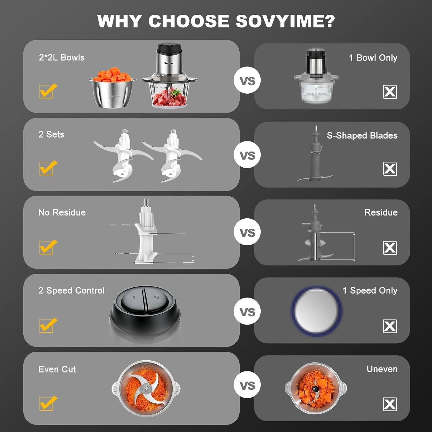 Sovyime Food Processor with 2 Bowls(2L+2L), Food Chopper with 2 Sets Bi-Level Blades, Mini Food Processor Vegetable Chopper Meat Grinder for Kitchen Electric Mini Chooper for Onion Salad Garlic Fruit image number 5