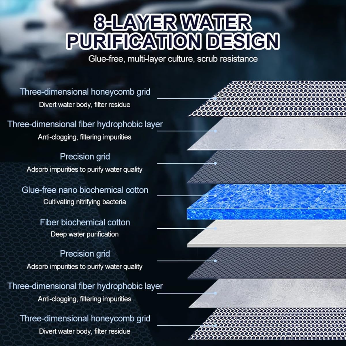 AIMALL Fish Tank Filter Cotton 8D Water Purification Biochemical Sponge, High-Density Thickening Upper Filter, 7.87"X11.81"X0.79", for Aquarium Water Cleaning image number 3