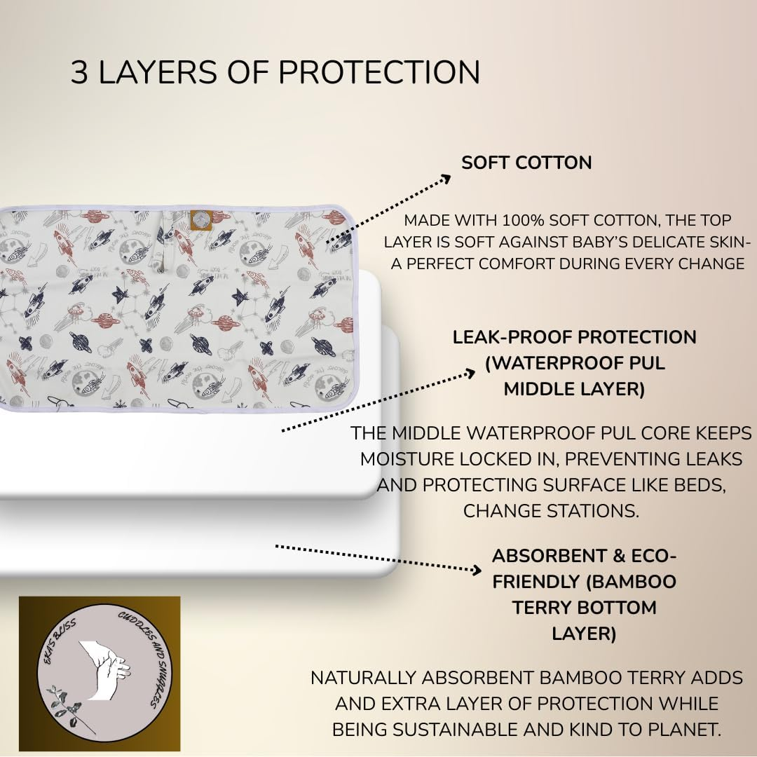 Set of 2 Baby Diaper Changing Pads (70X40 Cm) Portable and Reusable Changing Mats Newborn and Baby Underpad Mattress Protector for Baby Change Station and Travel 3 Layers Soft Cotton Waterproof PUL and Bamboo image number 2