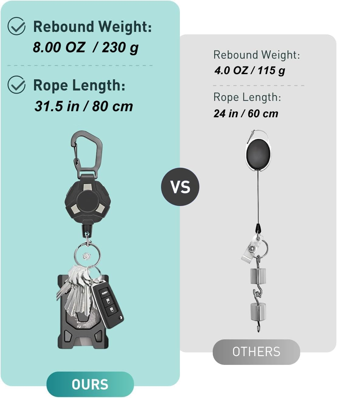 Aieve 2 Pack Heavy Duty Badge Holder, Carabiner Retractable Keychain, Outdoor Tactical ID Badge Reel with 31.5'' Coated Steel Cord, Bearing 8.0 Oz (Laser Grey) image number 3