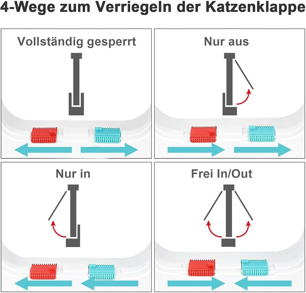 Cat Door, Cat Door for Window, Cat Flap Door, Cat Flap Large Cats, Pet Door with 4-Way Lock, Cat Flap Door, for Indoor Outdoor Door, Window, Wall (Large, 25 X 23.5 Cm) image number 5
