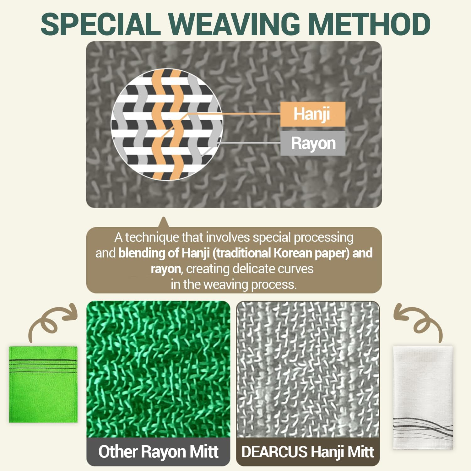 DEARCUS Korean Exfoliating Washcloth Towel 2Pcs, Hanji Bath Washcloths Mitt Scrub Body Washcloth Glove, Skin Irritation Free Korean Mulberry Bark, Reusable Soft and Gentle Scrubbing image number 1