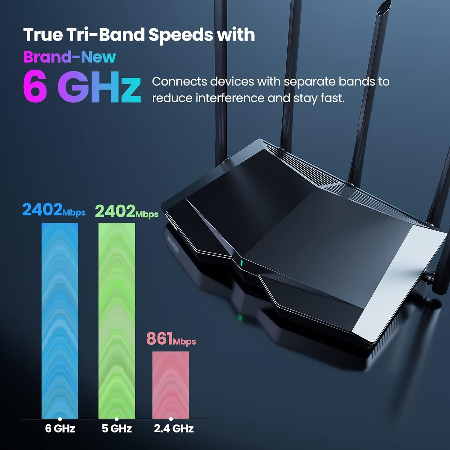 Tenda TX27 Pro AXE5700 Tri-Band Gigabit Wi-Fi 6E Router image number 5