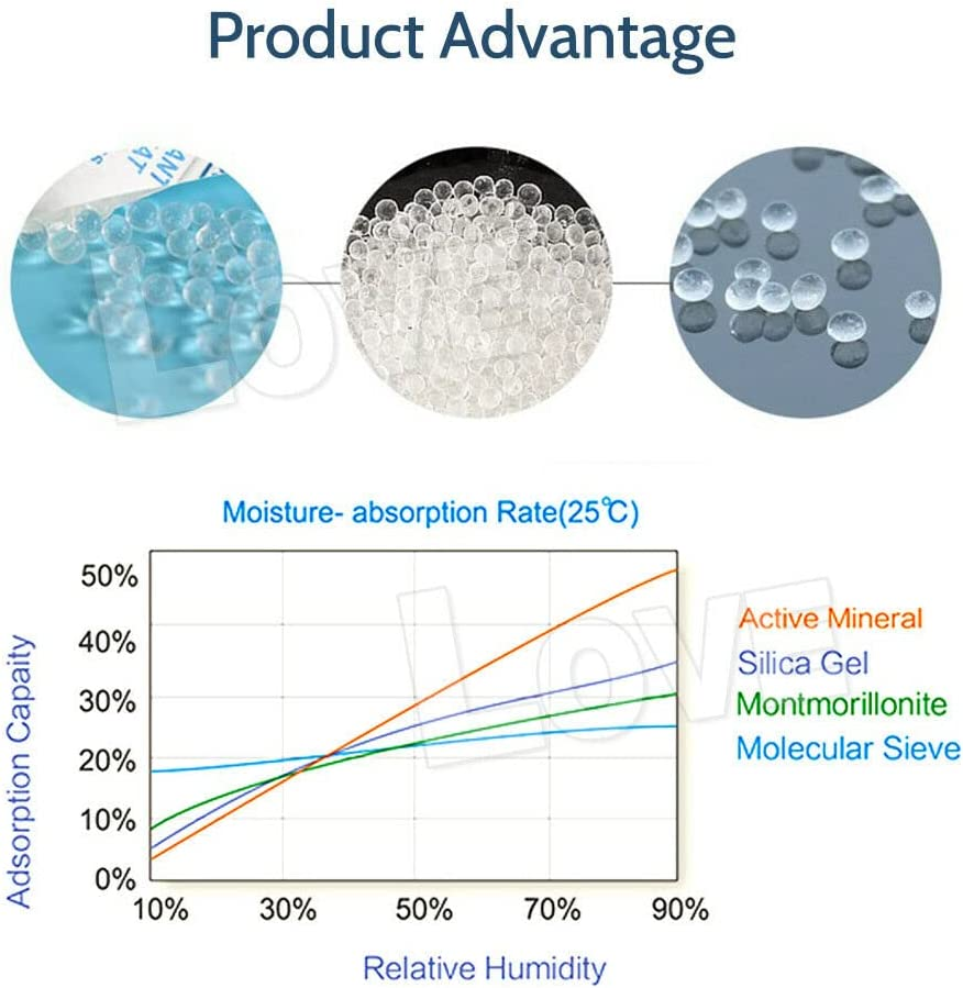 Silica Gel Packs - 200Pcs 1Gram Moisture Absorbers, Premium Transparent Desiccant for Storage, Silica Gel Desiccant Packets Food Safe for Moisture (200 Packs) image number 3