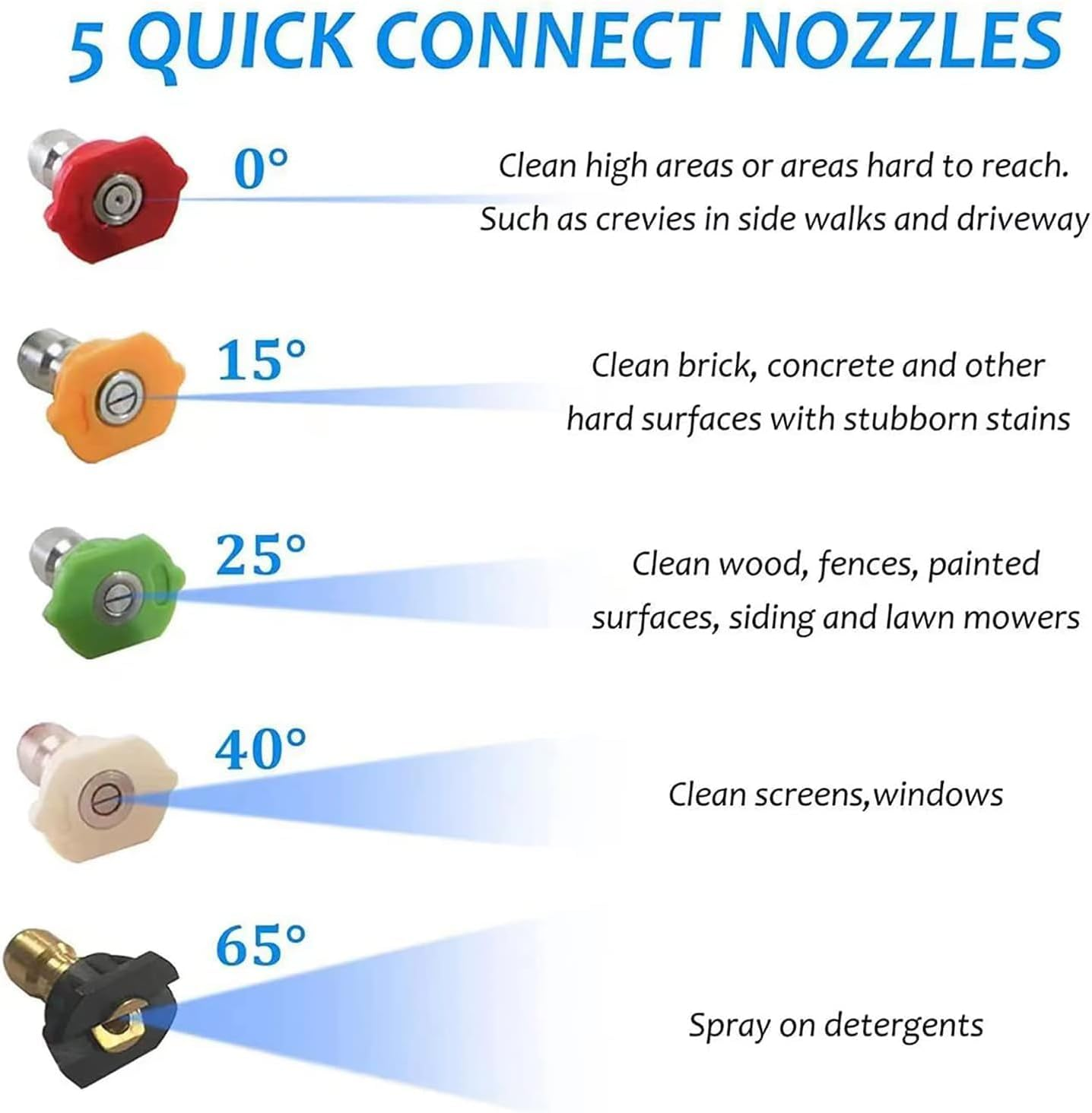 WXNANY High Pressure Washer Gun with Extension Wand 5 Adjustable Nozzle Tips for Cars Fences Driveways Patios, M22-14Mm Fitting, Max 3600 PSI, 6.6GPM image number 1