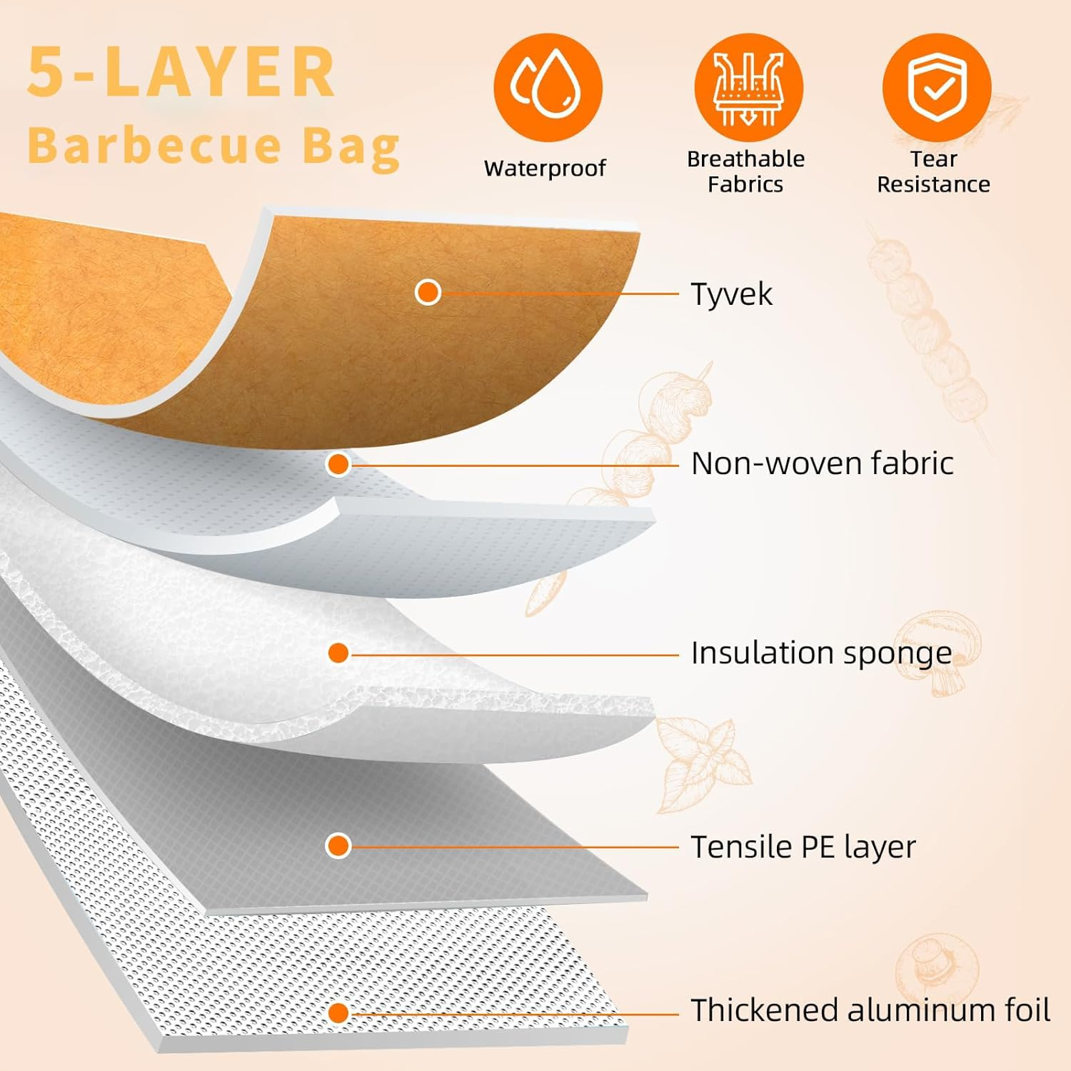 BBQ Blanket for Resting Meat, Insulated Smoker Meat Resting Bag, Reusable Grilling Blanket for Large Briskets, Beef, Pork Shoulders, Turkey, Wide Mouth Design, Heavy Duty Heat Retention image number 3