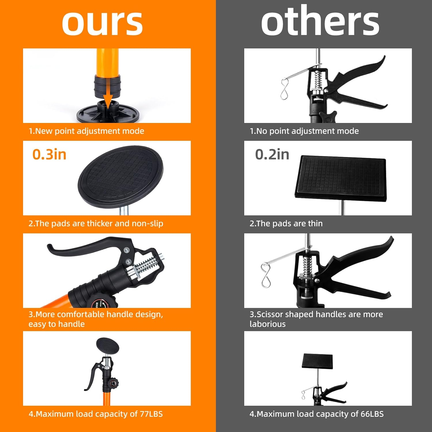 MANQO Cabinet Jack for Installing Cabinet Support Rod 3Rd Hand Support System Adjustable Support Pole,Extend from 115-290 Cm, Orange Point Design image number 1