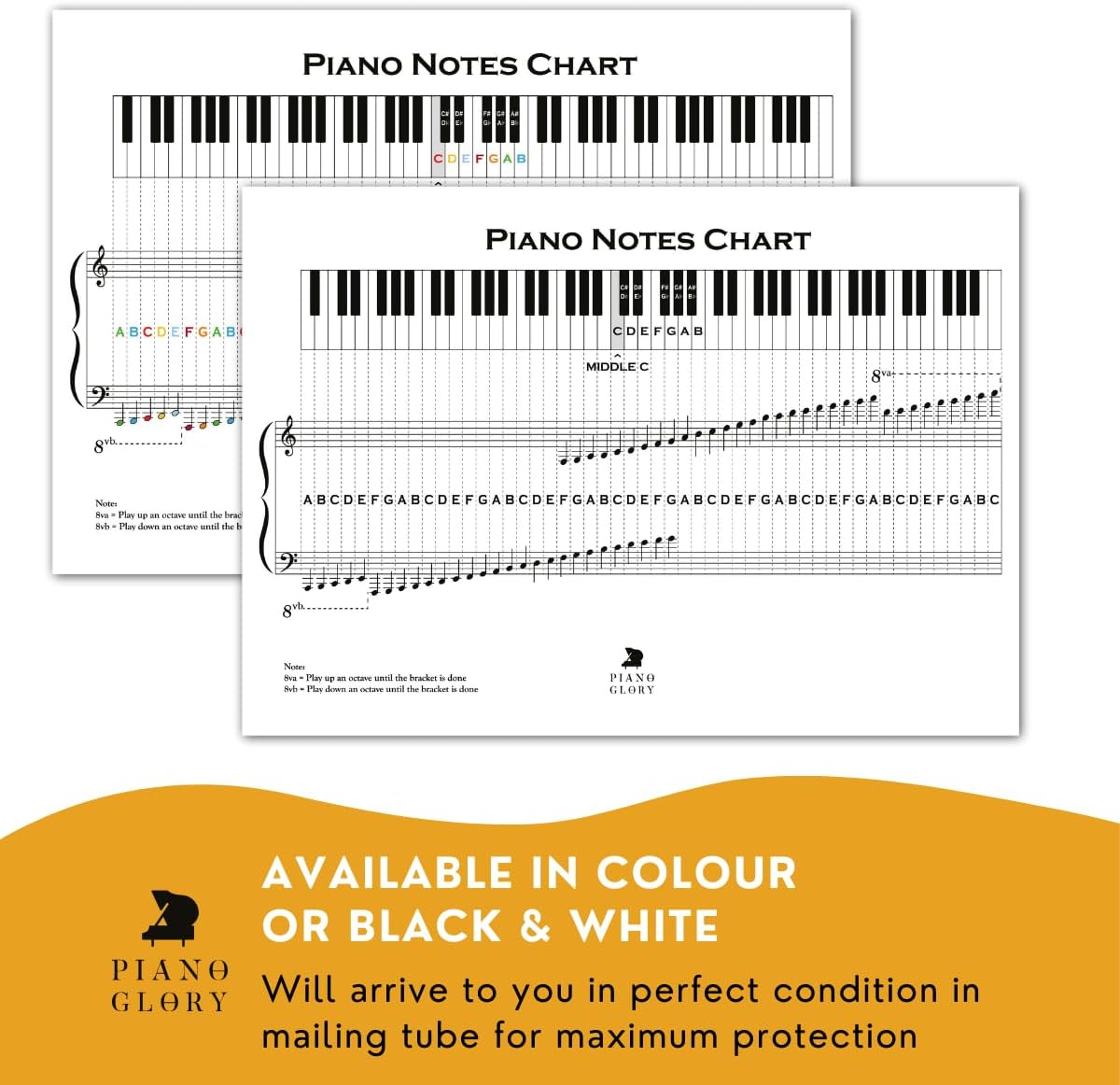 Pianoglory Piano Notes Poster, A2 Size, Gloss Photo Paper, 59.4 X 42Cm (Black and White) image number 1