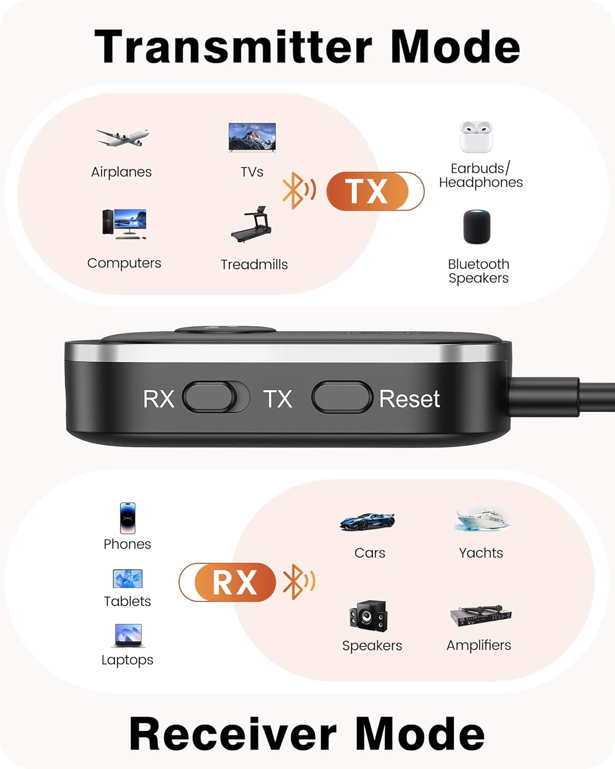 LENCENT Bluetooth 5.3 Transmitter and Receiver 2 in 1, Airplane Bluetooth Adapter for Airpods or Headphones Dual Pairs, 3.5Mm AUX Jack Wireless Audio Transmitter for Planes, TV, Car Stereo, Treadmill image number 3