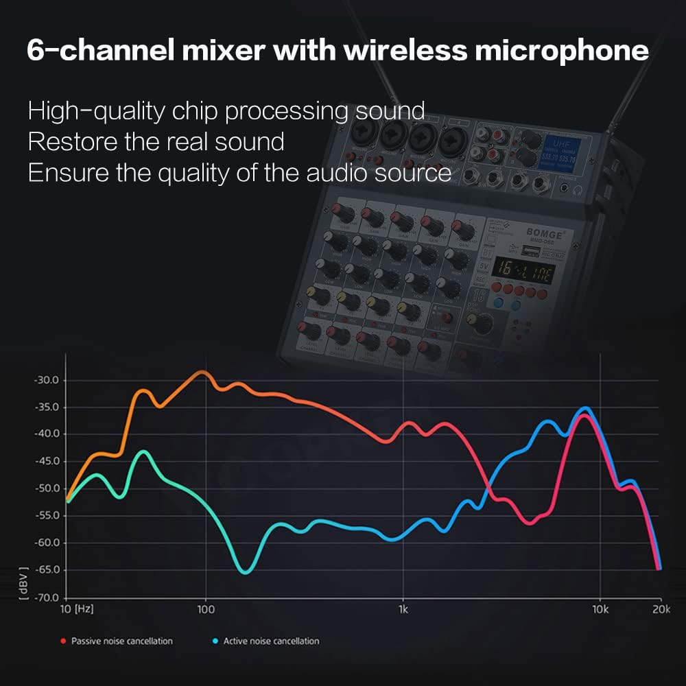 BOMGE 6 Channel Audio DJ Console Mixer with Dua UHF Wireless Microphone,Usb, Bluetooth, 48V Phantom,16 Echo/Delay for Home Studio Recording DJ Network Live Karaoke PC Guitar image number 6