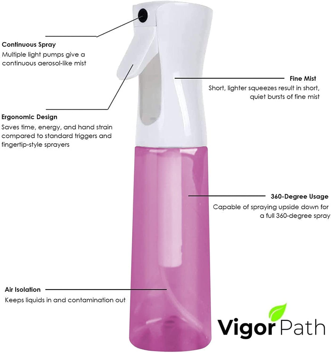 VIGOR PATH Continuous Fine Mist Spray Bottle &ndash; 5Oz/150Ml Refillable Water Mister for Hair, Cleaning, Plants & Beauty (Variety Pack) - Gradient Pink image number 3