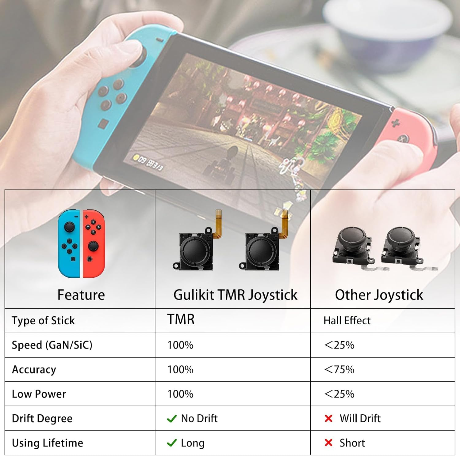 Gulikit Switch Joycon Joystick Replacement, TMR Joystick, Updated Anti-Drift TMR Electromagnetic Joystick for Switch LCD/OLED Joy Con & Switch Lite