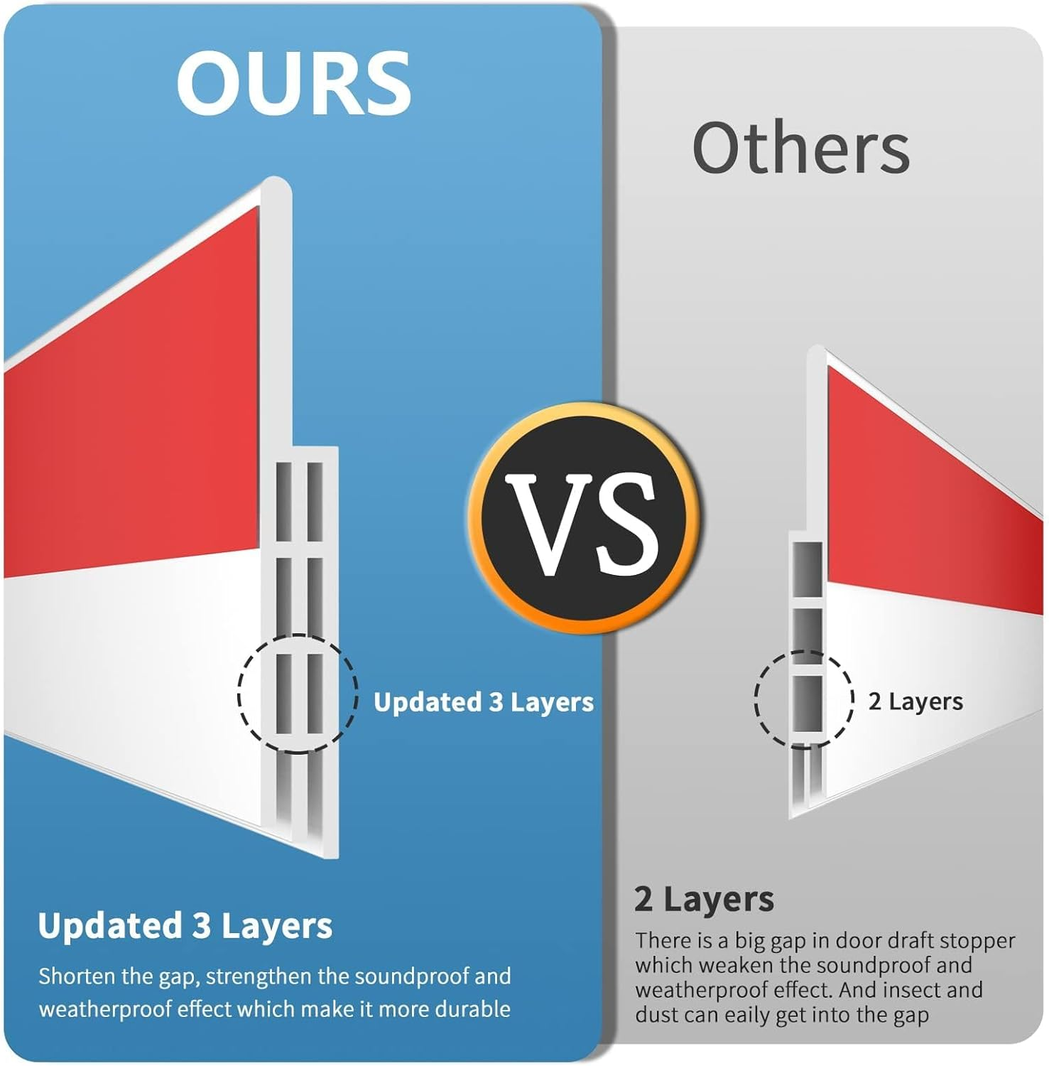 Draft Excluder for Doors 2 Pack Self Adhesive Door Draft Excluder Soundproof Weather Proof Draught Excluder for Doors 2" W X 39" L White for Soundproofing, Insect Proofing and Waterproofing image number 1