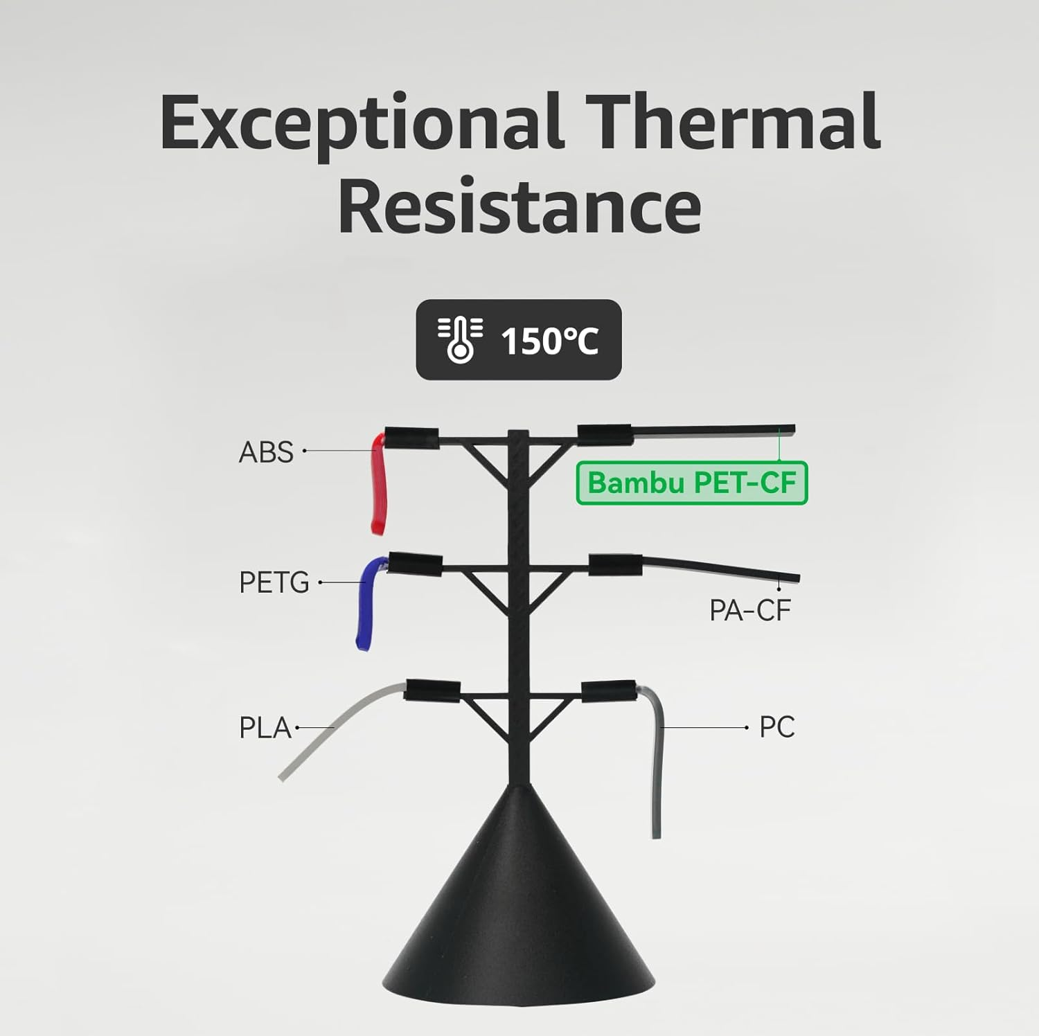 Bambu Lab PET-CF 3D Printer Filament, Low Moisture Absorption 1.75Mm 3D Printing Filament, High Dimensional Stability & Exceptional Thermal Resistance 3D Print Material with Reusable Spool, 1Kg Black image number 1