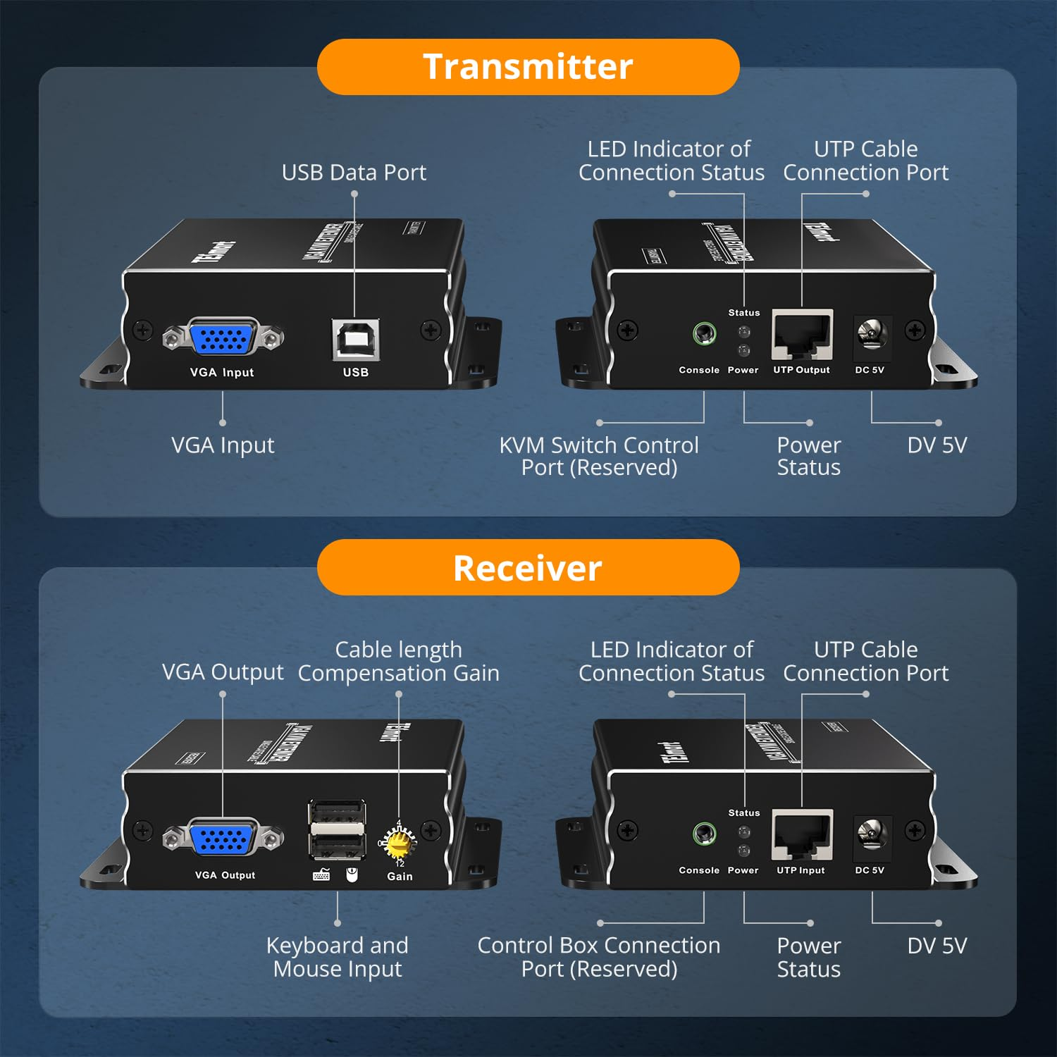 Tesmart VGA KVM Extender Use Single UTP Cable Cat5E/6 to Extend Transmission Distance-Up to 984 Ft-1080P HD with EDID Management for Mouse and Keyboard Control Device Signals(Transmitter and Receiver)