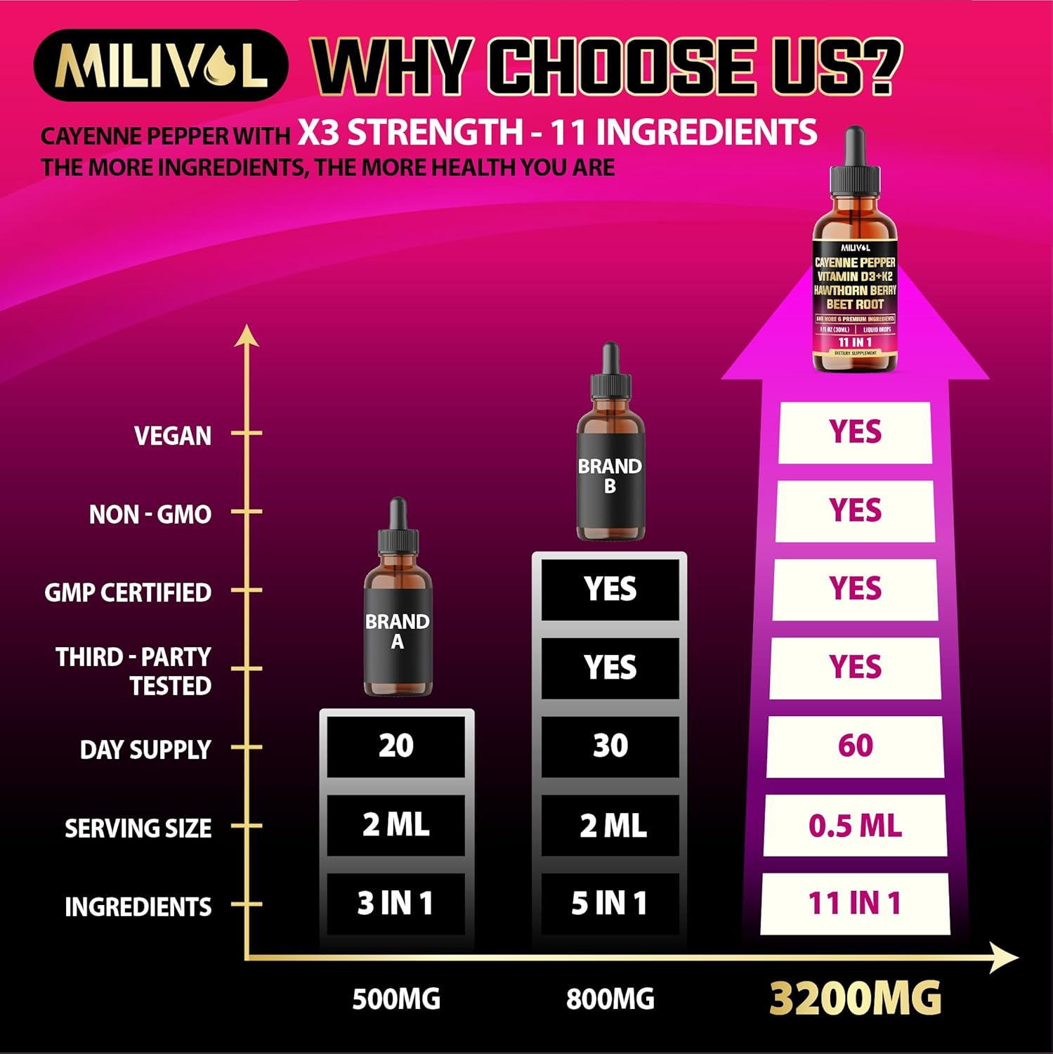 11In1 Cayenne Pepper Liquid Drops with Vitamin D3, K2, Berberine, Bitter Melon, Turmeric & More &ndash; for Health Support &ndash; 1 FL Oz &ndash; 60 Days Supply