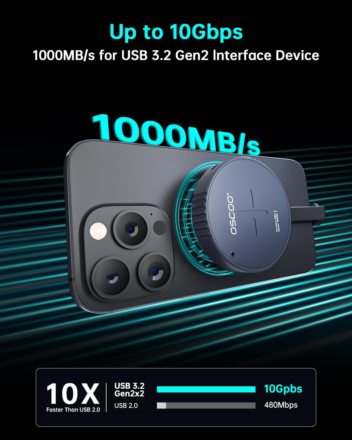 OSCOO 1TB Magnetic Portable SSD &ndash; USB 3.2 Gen2 Type-C External Solid State Drive, up to 1000Mb/S, Compatible with USB-C Iphone 15/16 Series, Android Phone, Tablets, Laptops, Desktops, Game Consoles image number 6