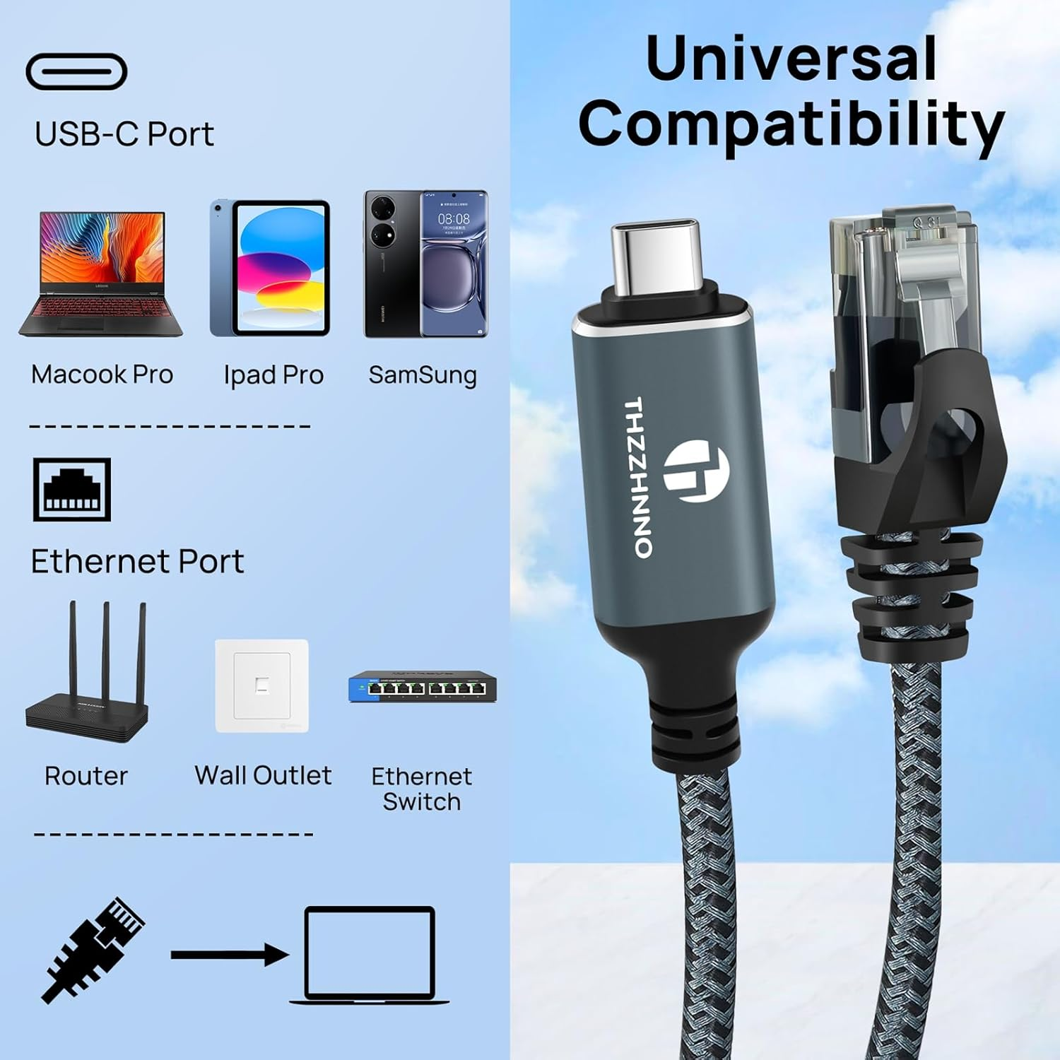 Thzzhnno USB C to Ethernet Cable 10FT, Type C to RJ45 Gigabit LAN Network 1Gbps Adapter Cord,Directly Connected,Thunderbolt 3/4 Compatible for Macbook Pro/Air, Ipad Pro, Iphone 15 Series,Galaxy S24 image number 1