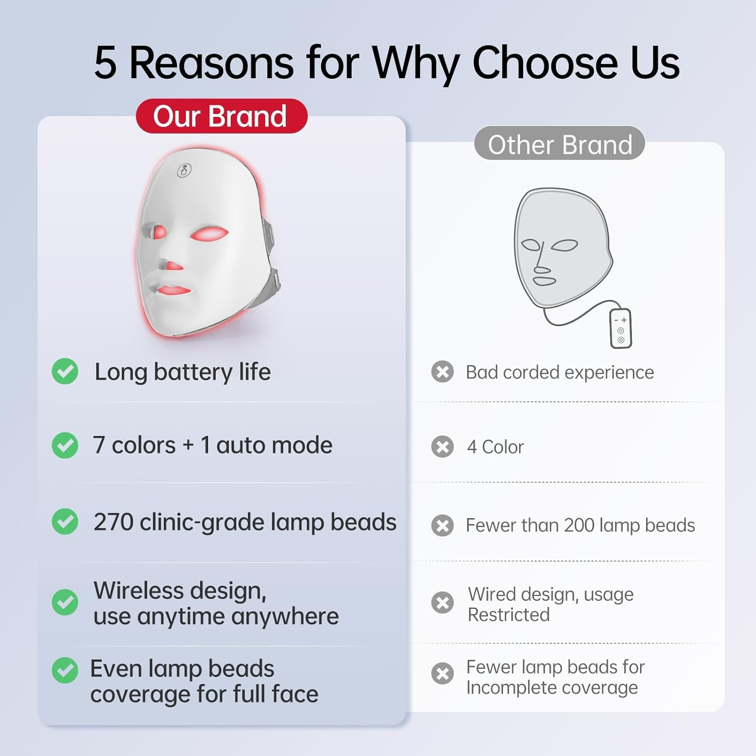 Red Light Therapy Face Mask - Cordless Rechargeable LED Mask, 7 Color LED Face Mask Light Therapy for Collagen Boost, Anti-Aging & Acne Treatment, At-Home Facial Device for Glowing Skin. image number 2