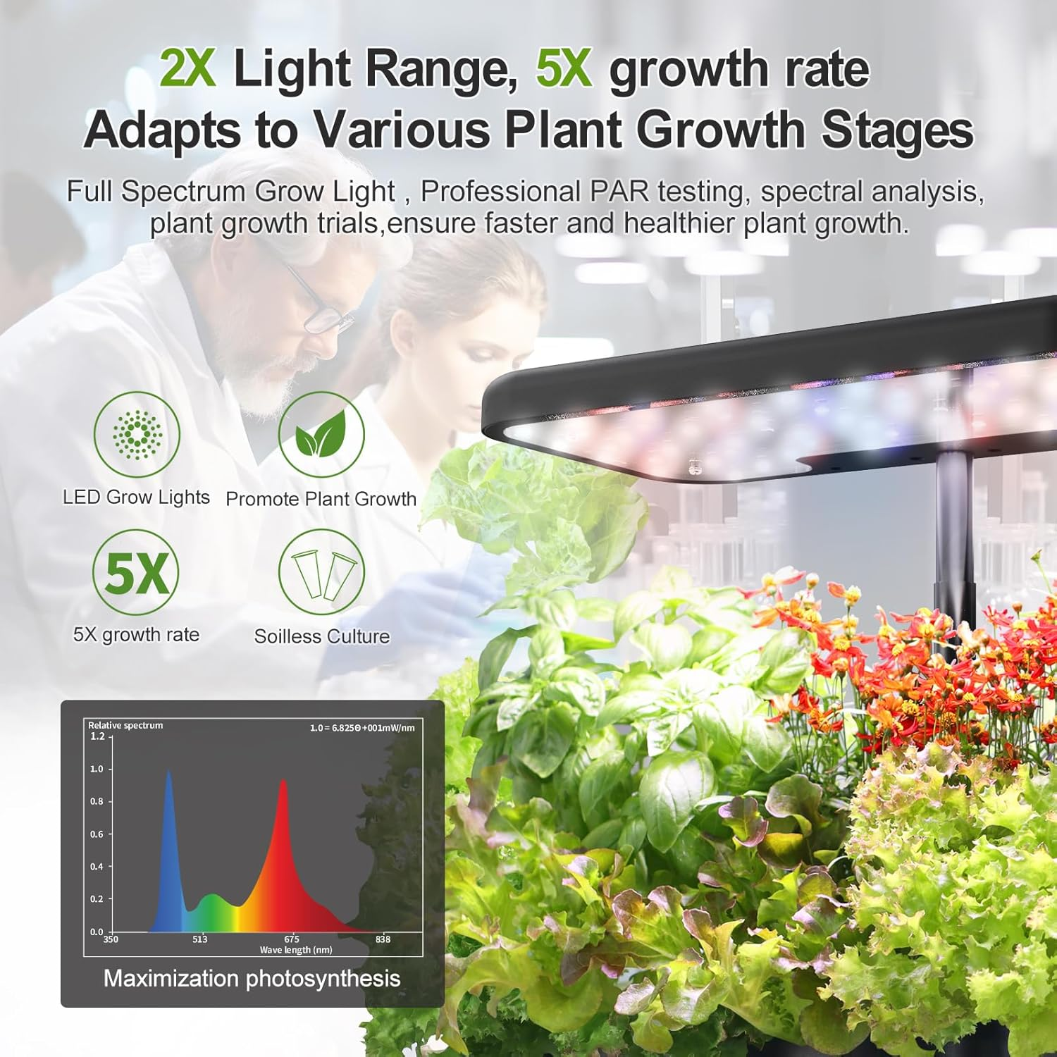 Gifts for Women Men, DRYADES Hydroponics Growing System with LED Full Spectrum Grow Light, 8 Pods Indoor Garden with Water Shortage Remind, Plant Gardening Tools for Home Kitchen School image number 2