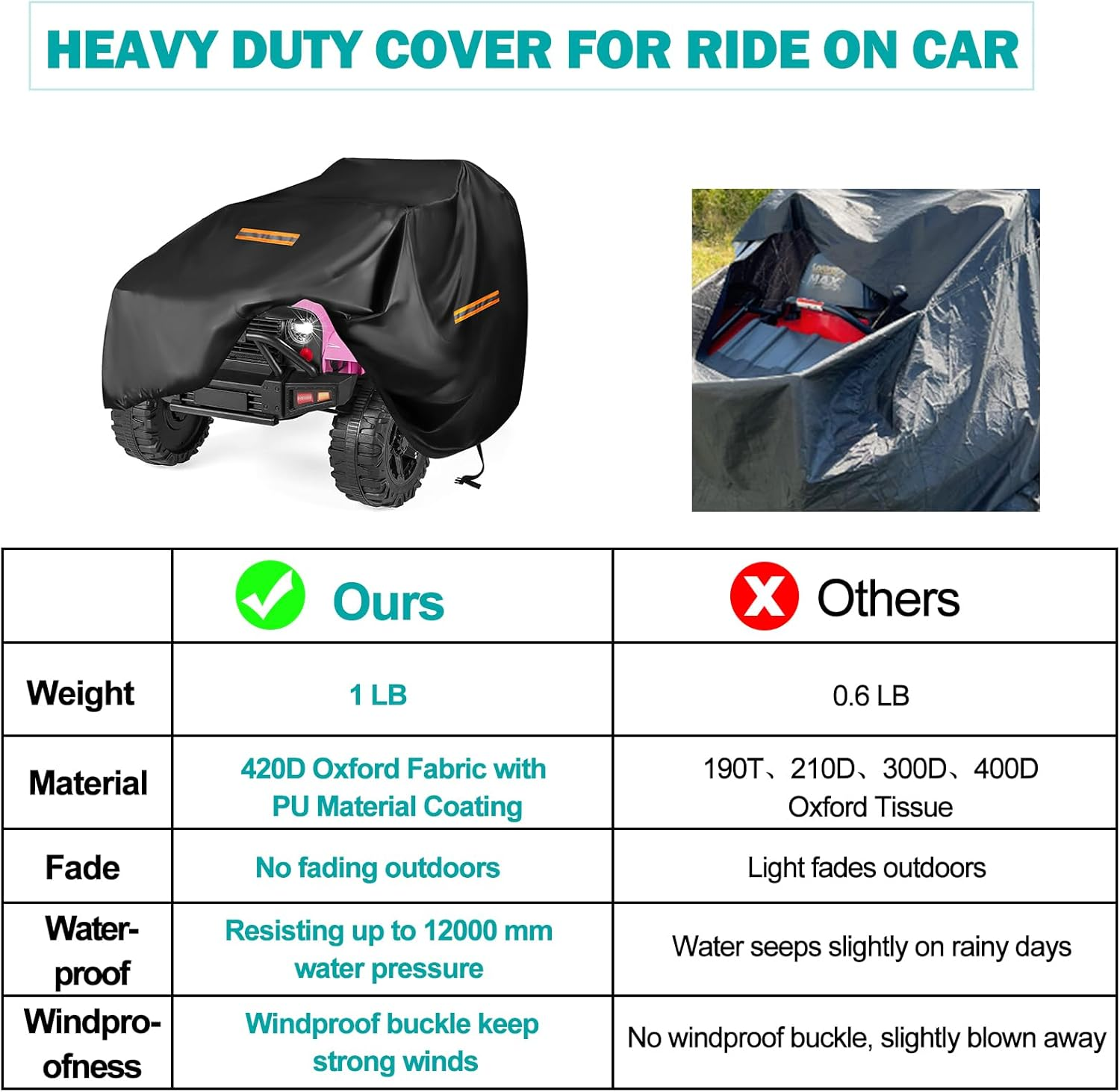 Children'S Car Cover,Large 420D Universal Ride-On Covers for Children, Electric Vehicles, Large Car Toy Cover Waterproof Outdoor with 3 Reflective Strips and Bag,Anti-Rain Dust Protection image number 5
